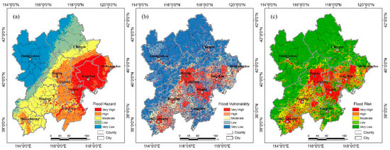 Flood Risk Assessment Based on Fuzzy Synthetic Evaluation Method in the ...