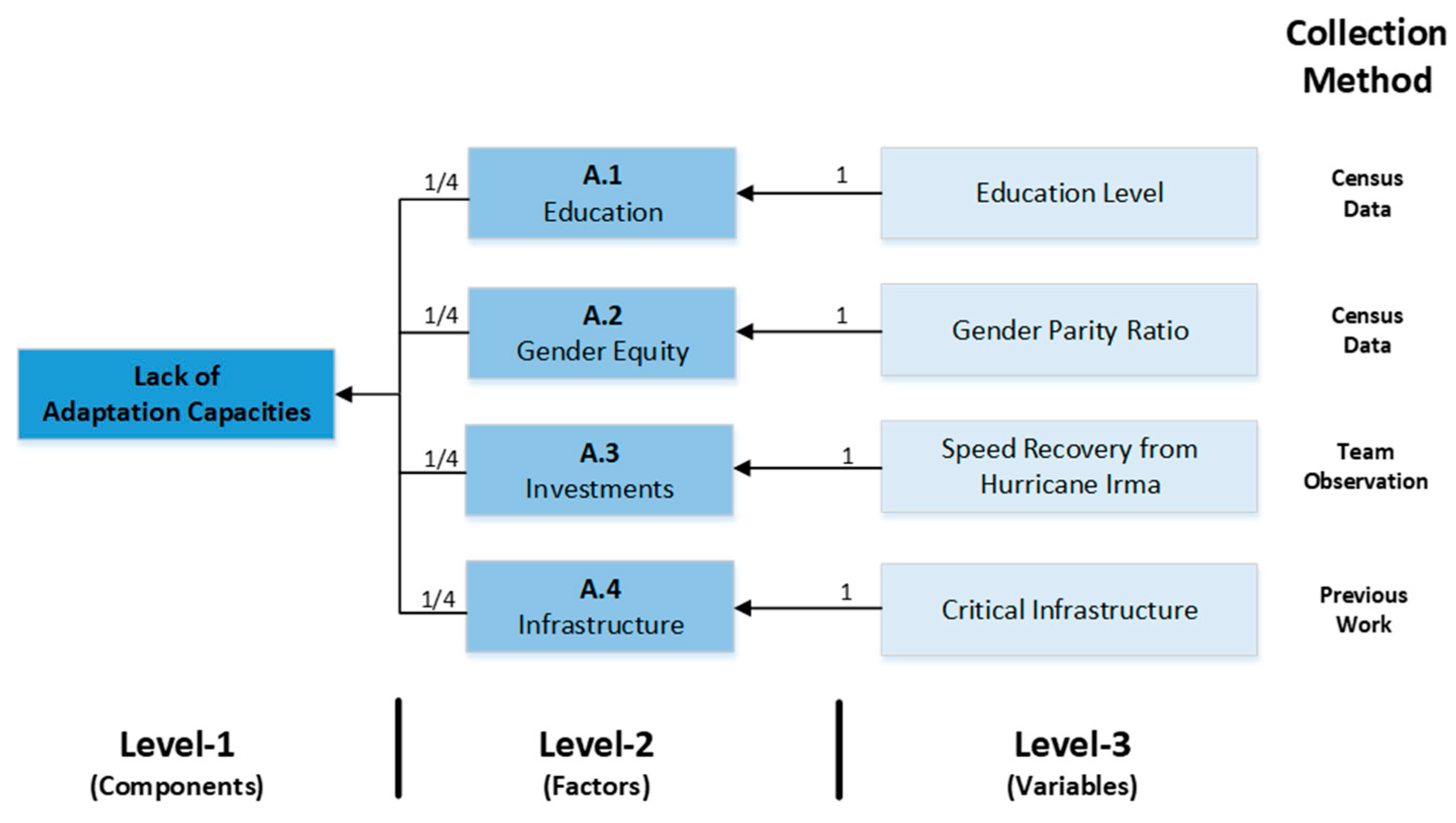 Sustainability 12 01452 g006