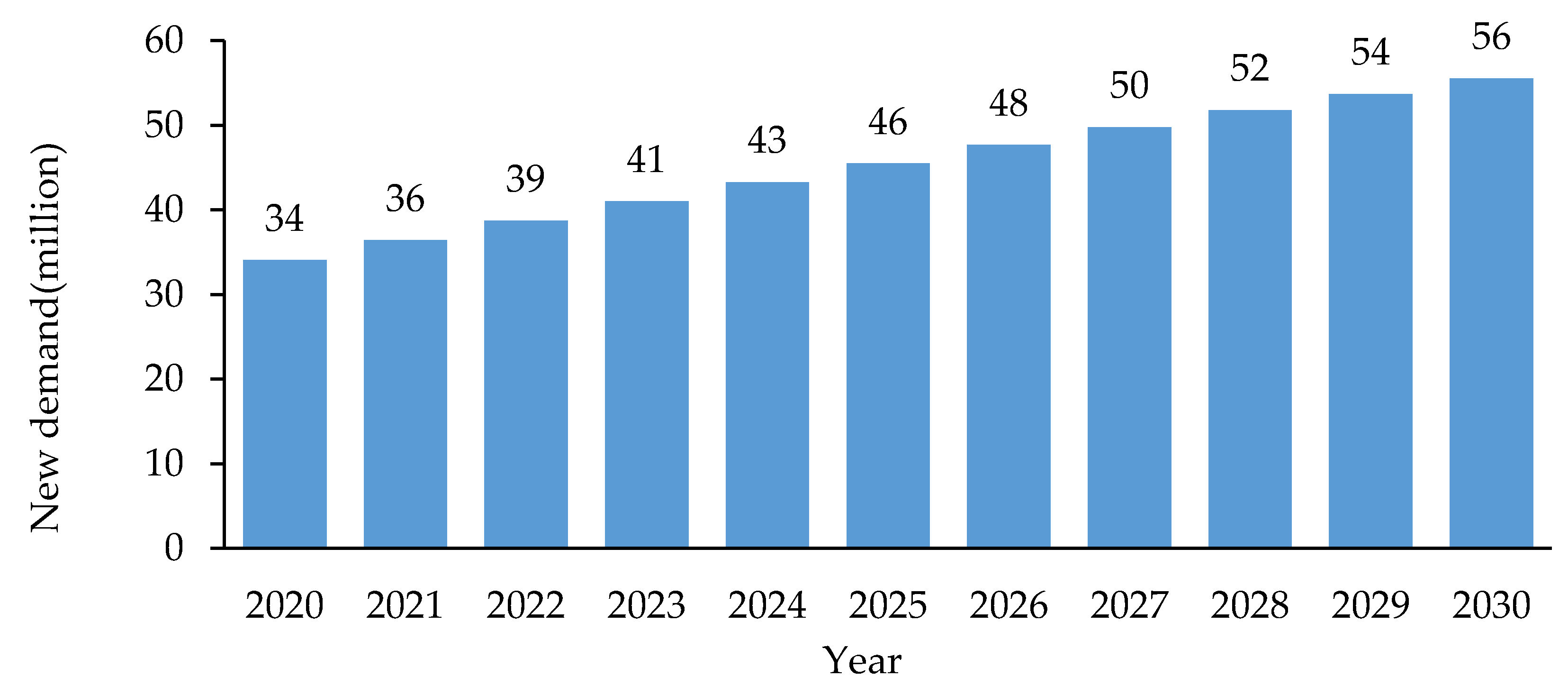 Sustainability 12 01455 g003