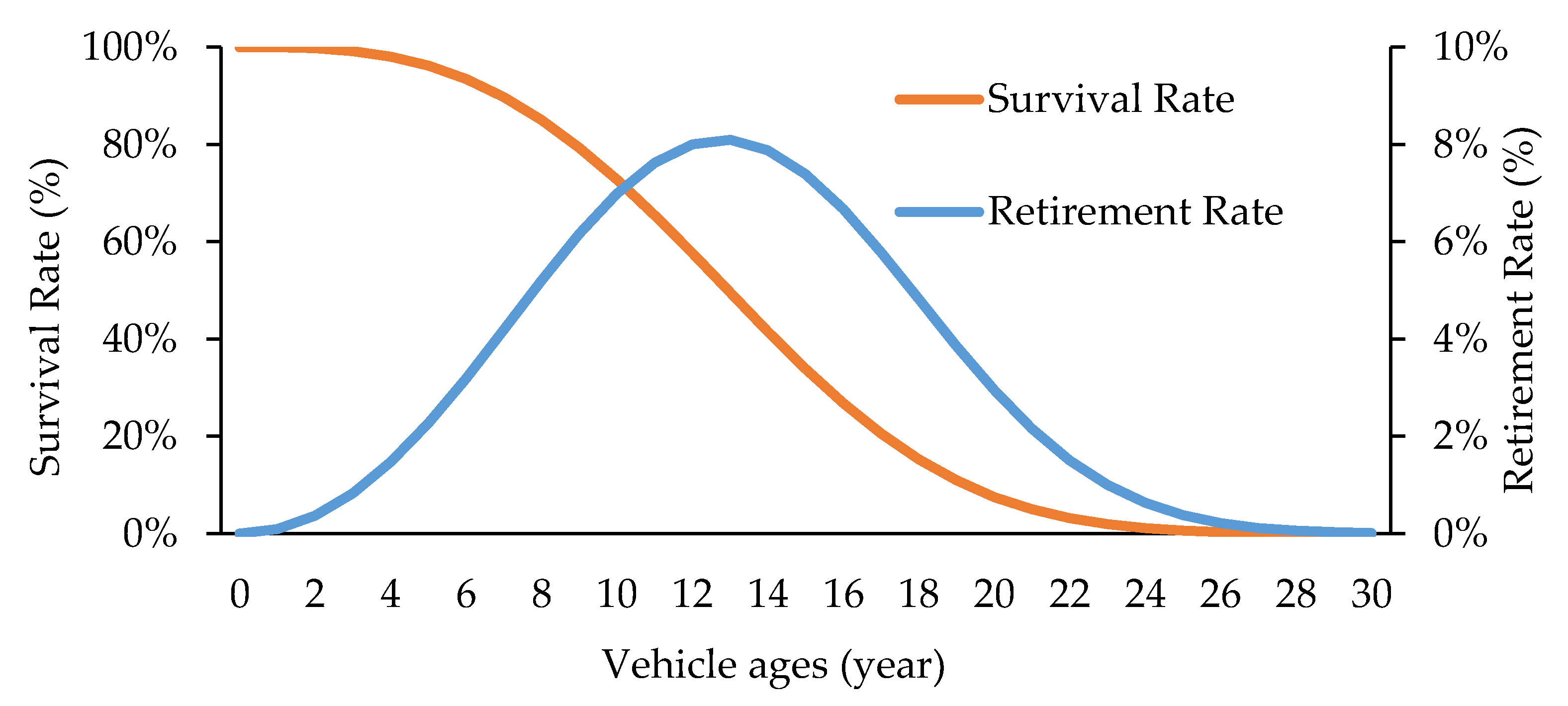 Sustainability 12 01455 g004