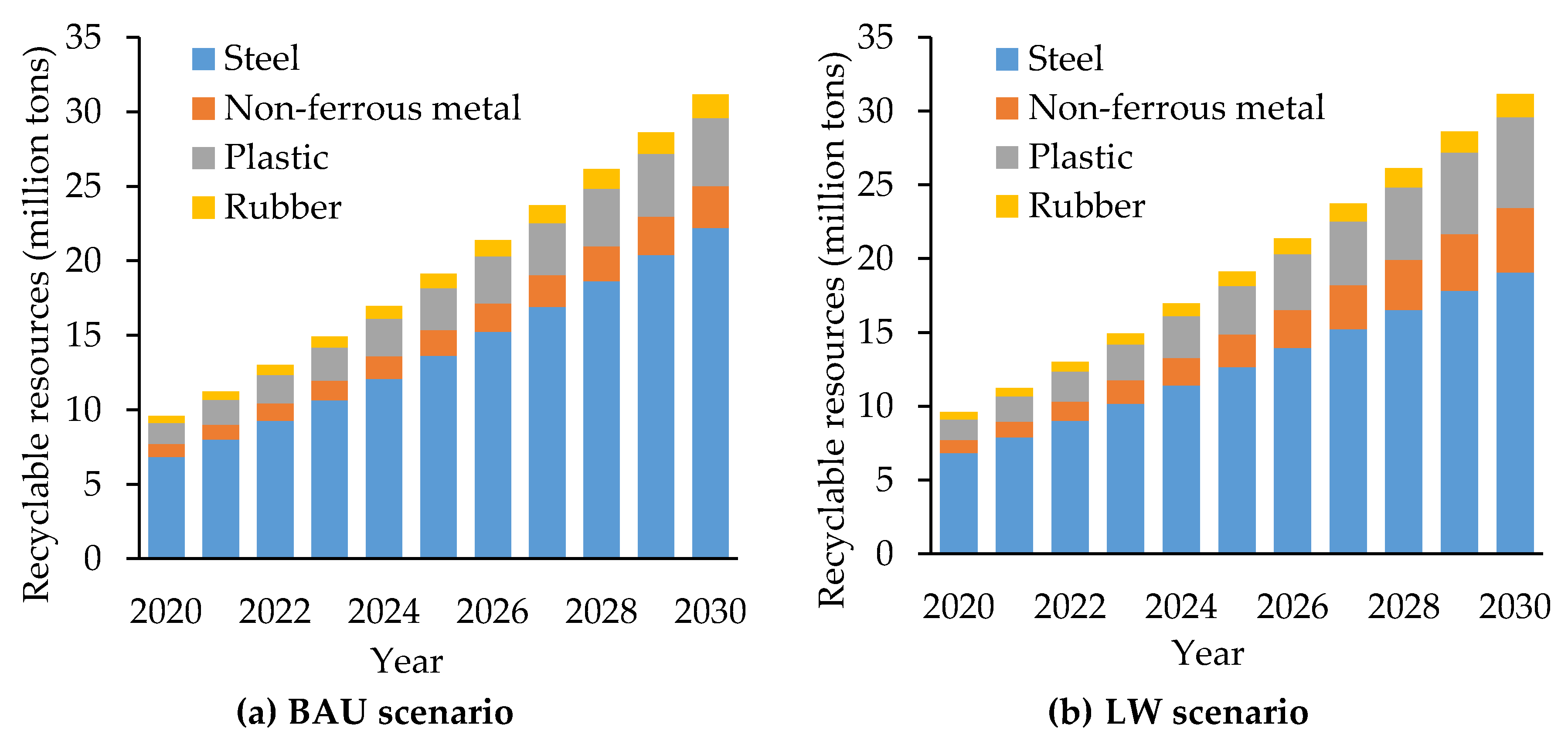 Sustainability 12 01455 g007