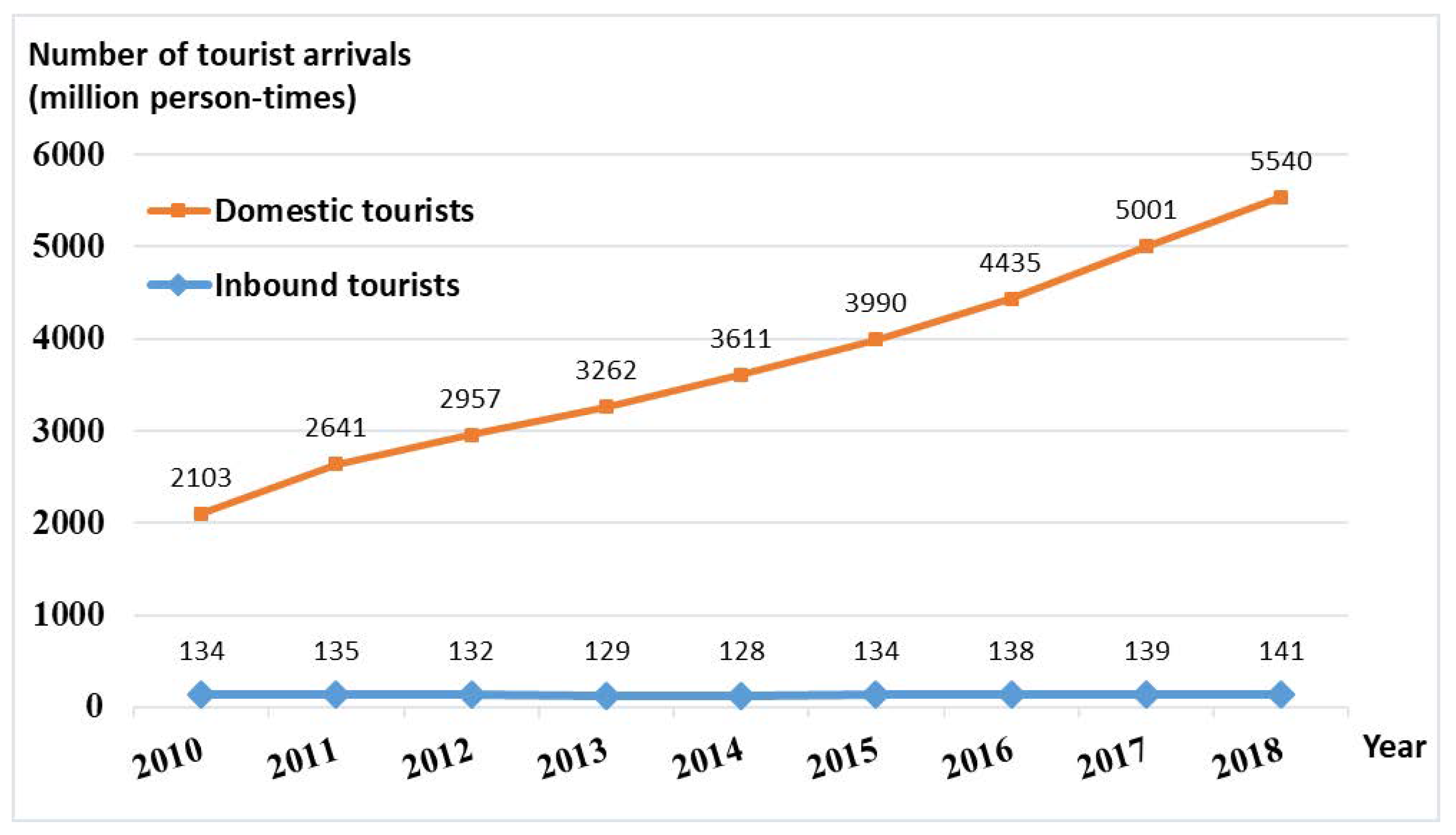 Sustainability 12 01456 g001