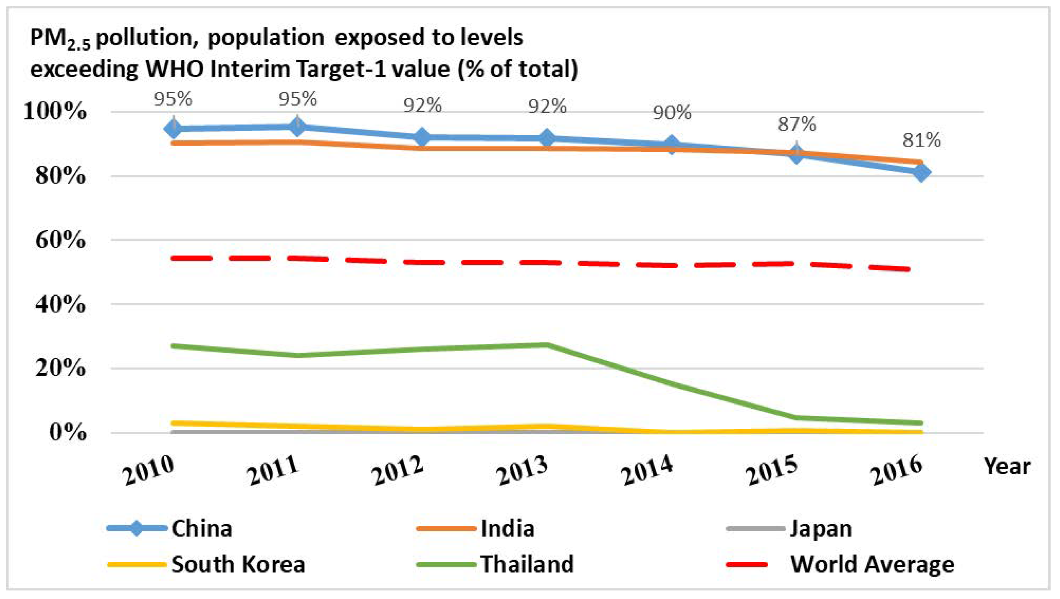 Sustainability 12 01456 g003