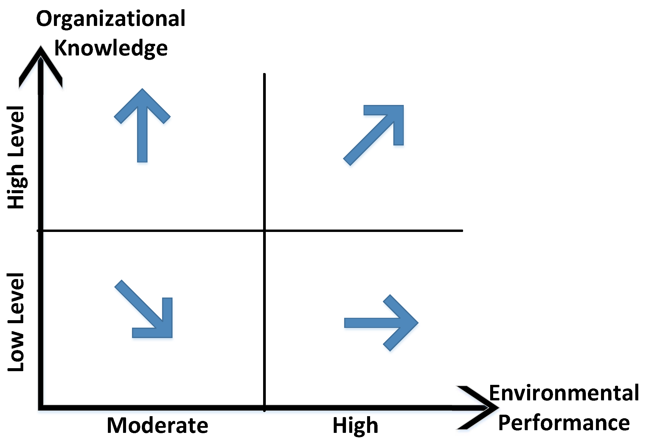 Sustainability 12 01460 g010