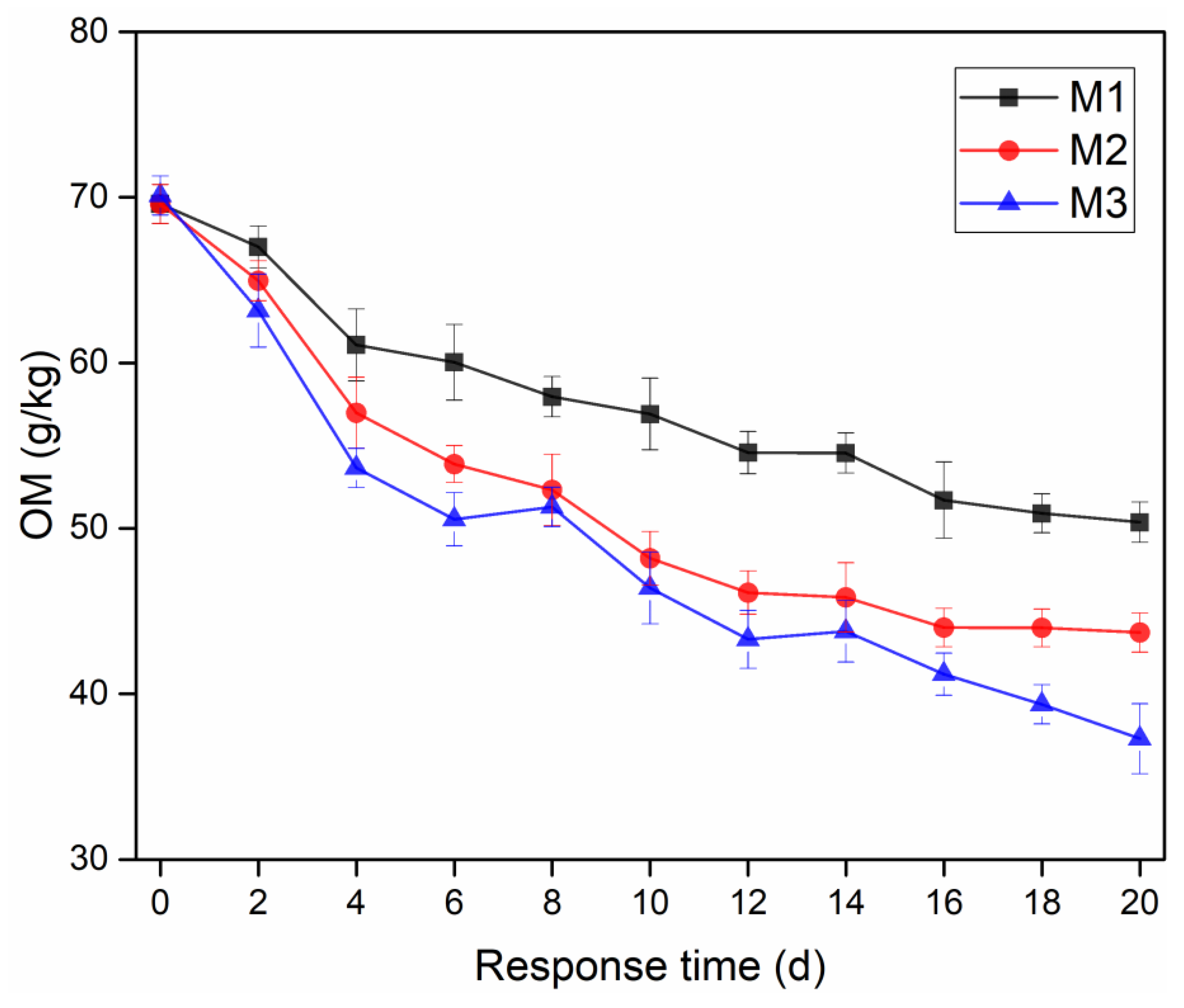 Sustainability 12 01462 g006 Sustainability 12 01462 g006