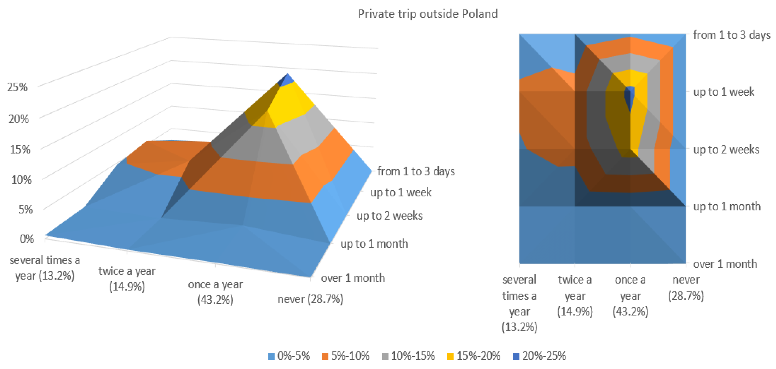 Sustainability 12 01466 g006 Sustainability 12 01466 g006