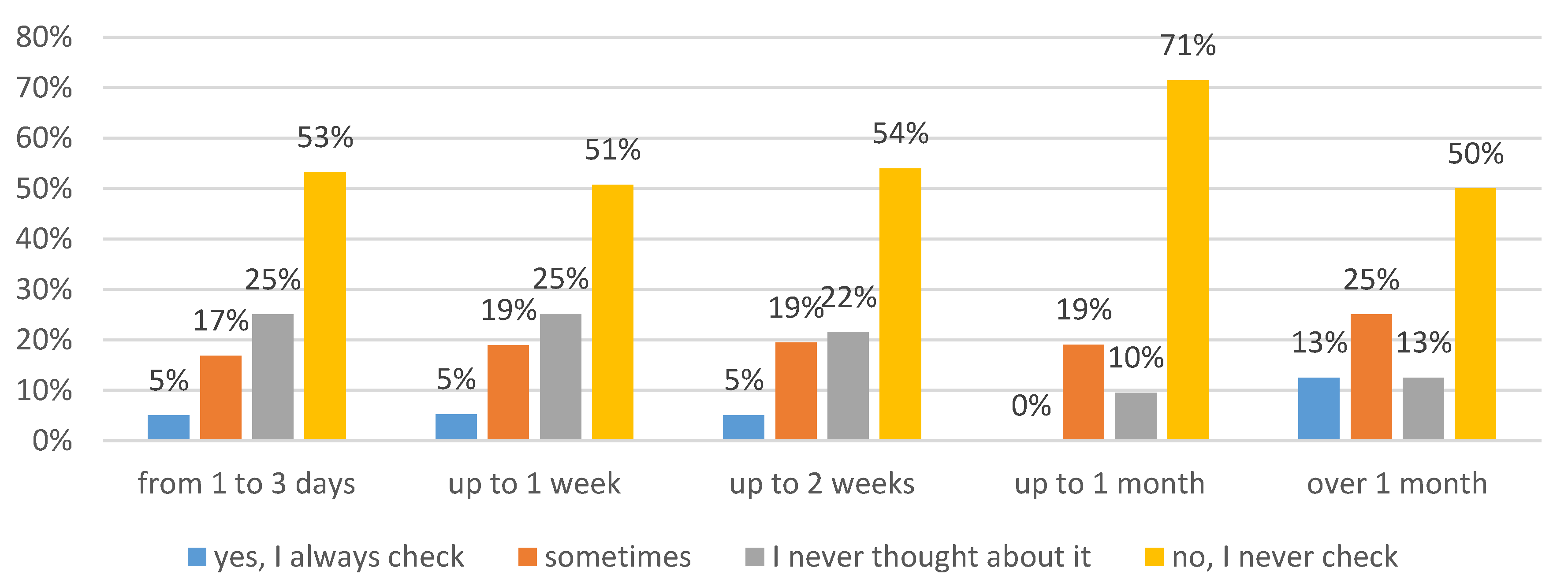 Sustainability 12 01466 g008 Sustainability 12 01466 g008