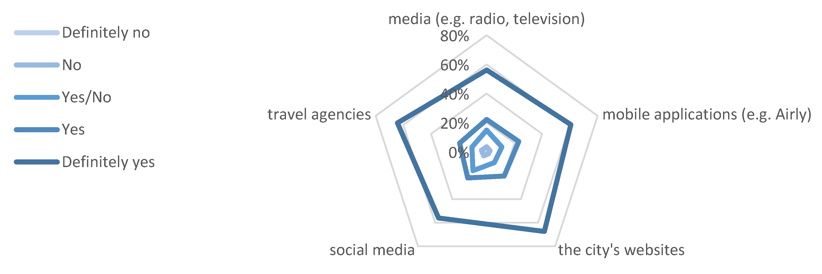 Sustainability 12 01466 g014 Sustainability 12 01466 g014