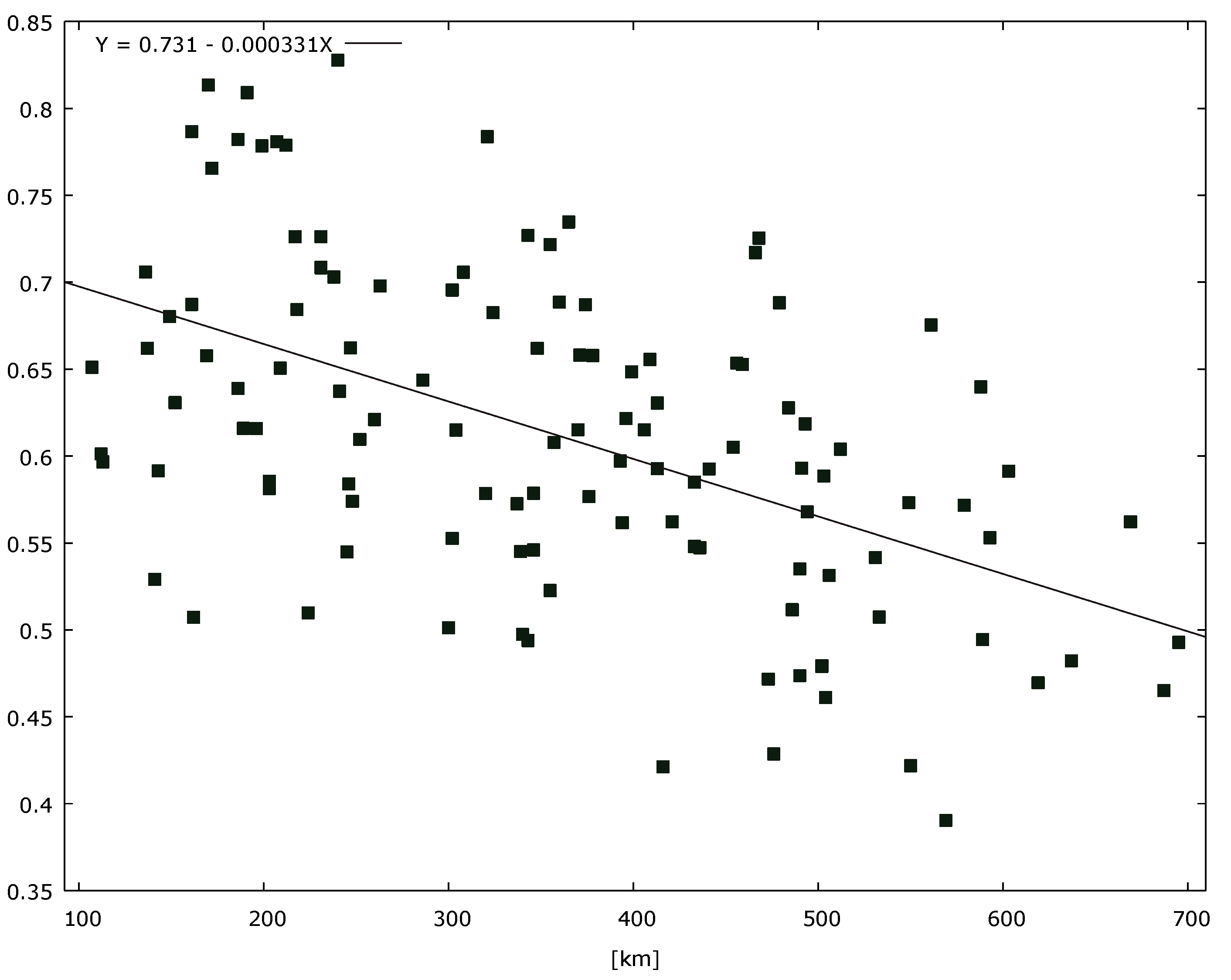 Sustainability 12 01471 g005