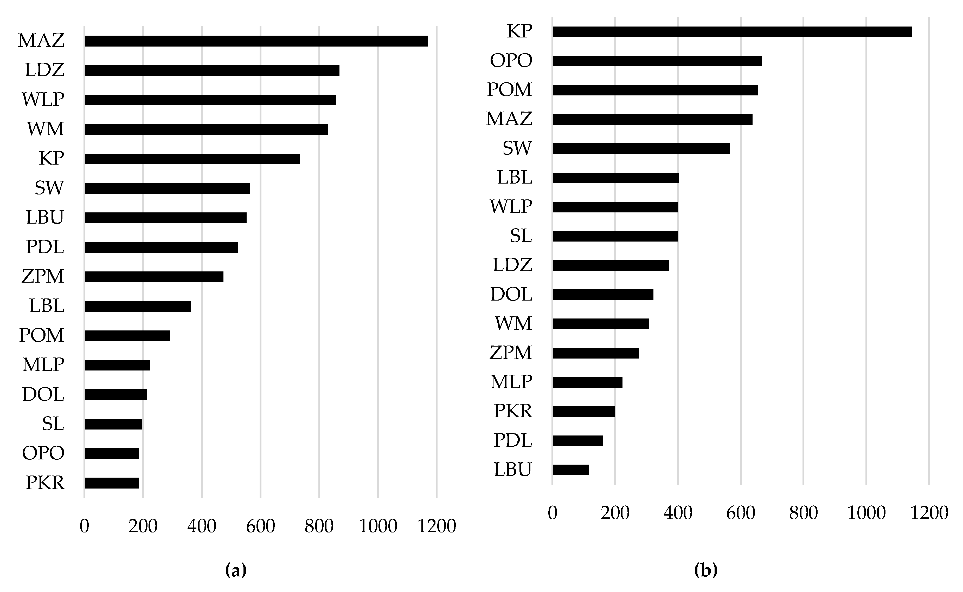 Sustainability 12 01471 g006
