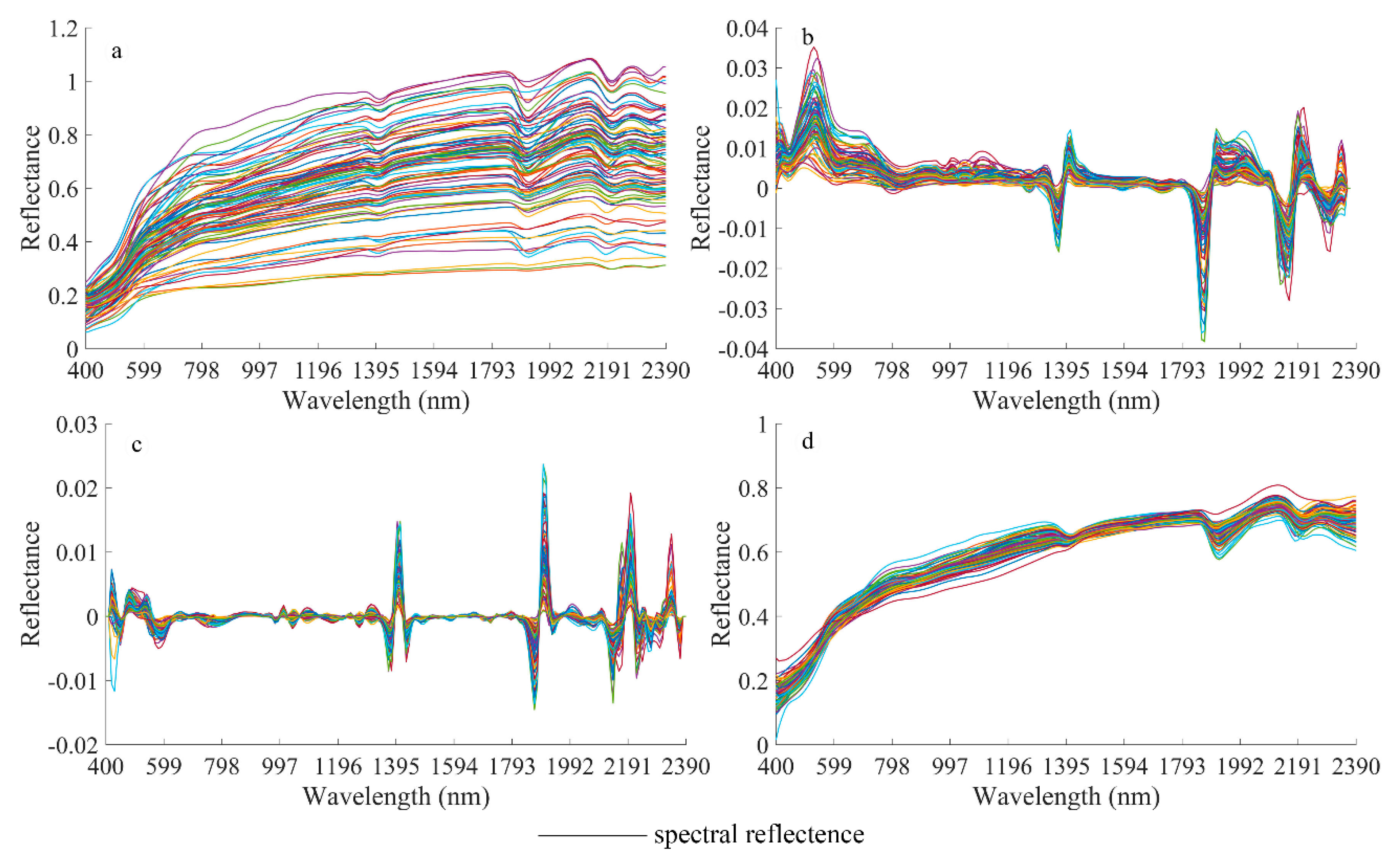 Sustainability 12 01476 g004 Sustainability 12 01476 g004