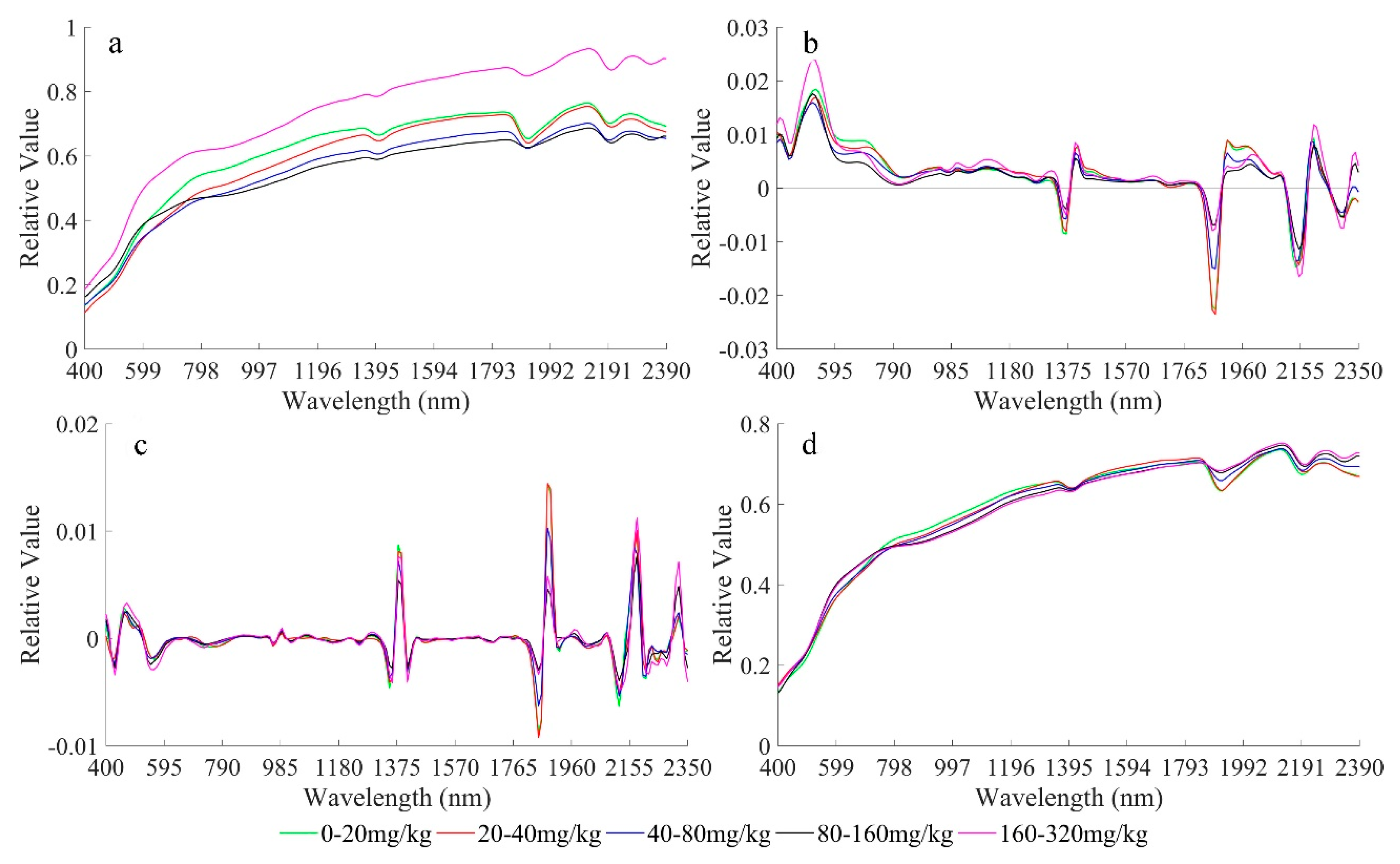 Sustainability 12 01476 g009 Sustainability 12 01476 g009