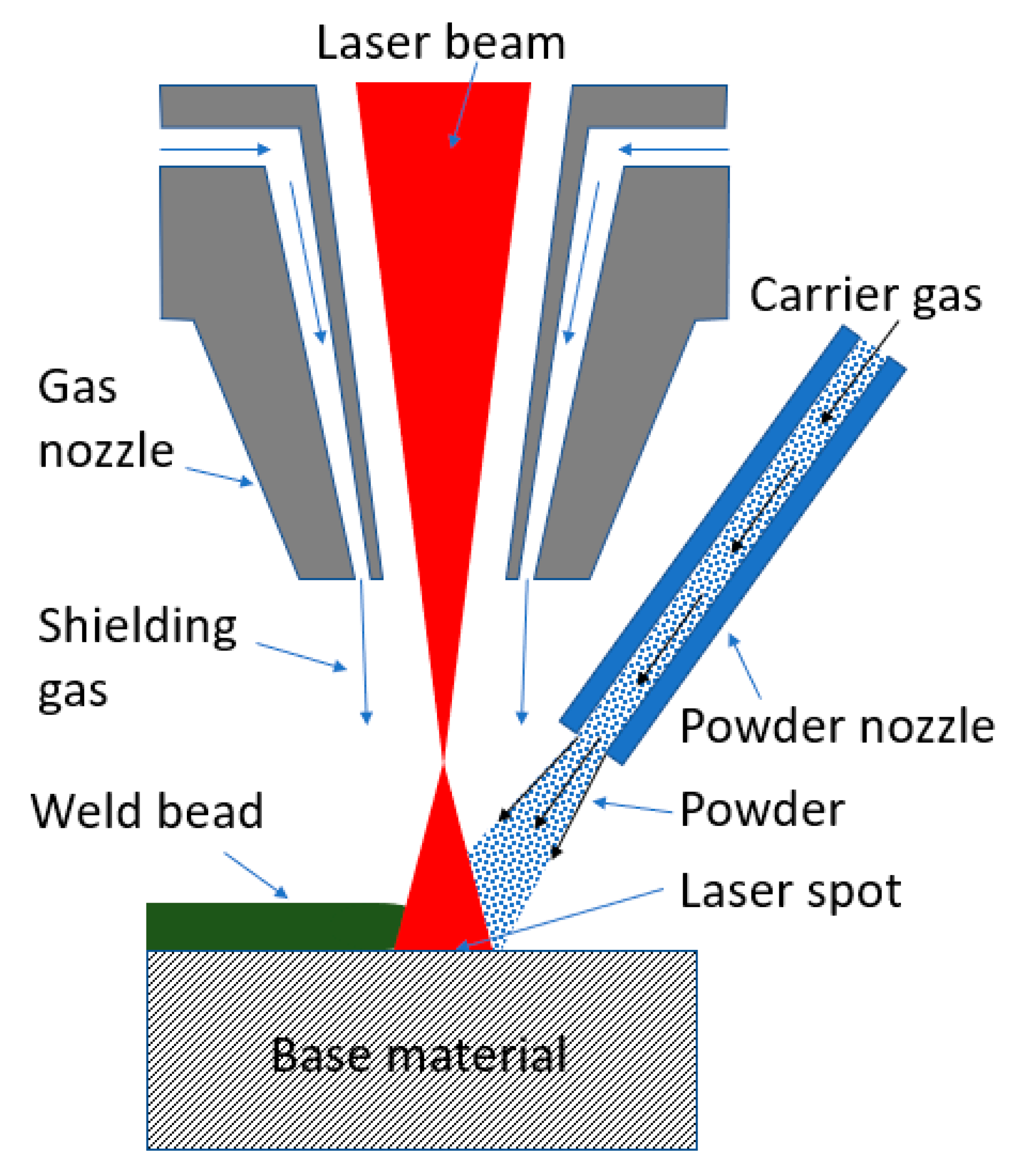Sustainability 12 01477 g001