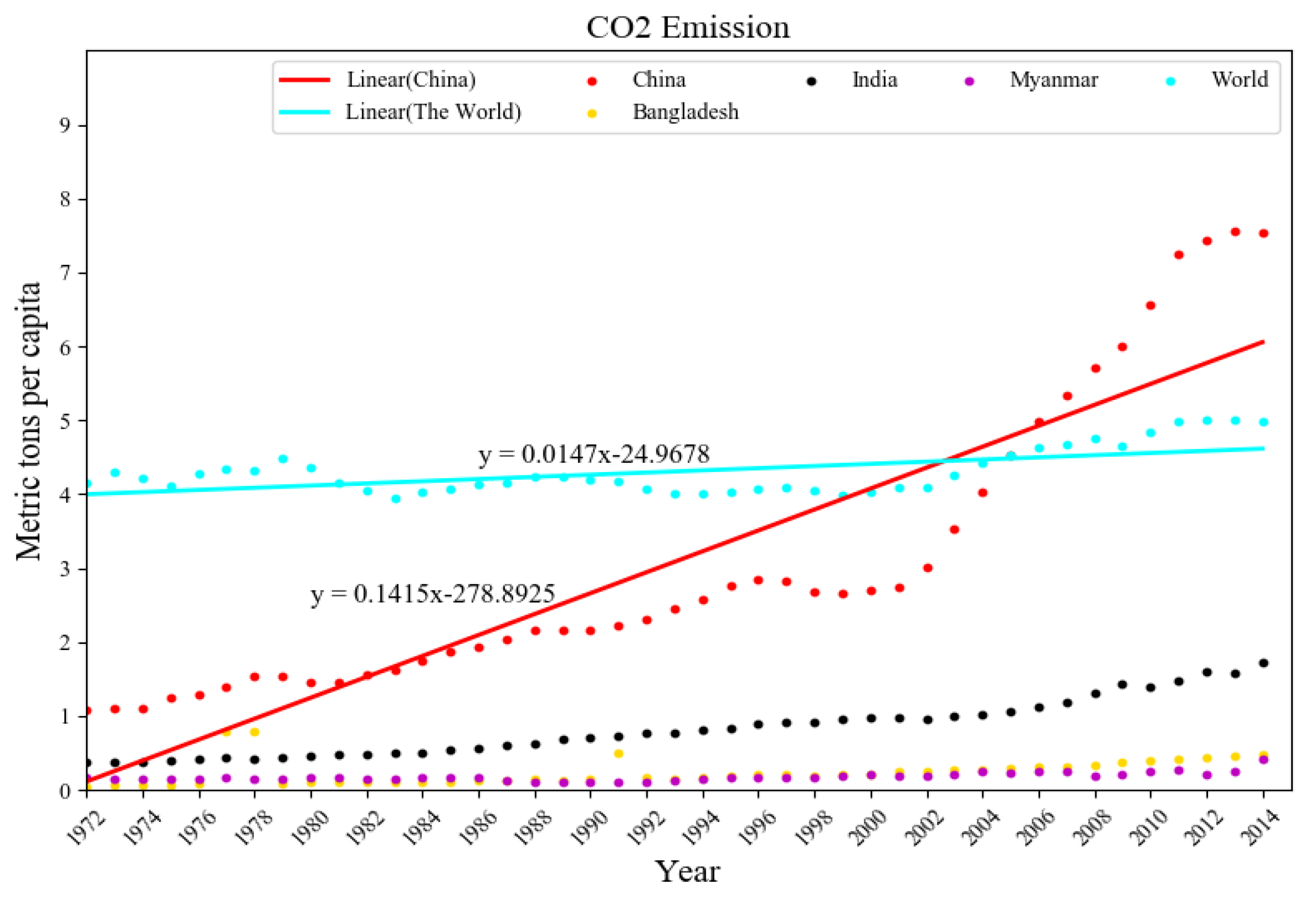Sustainability 12 01478 g001 Sustainability 12 01478 g001