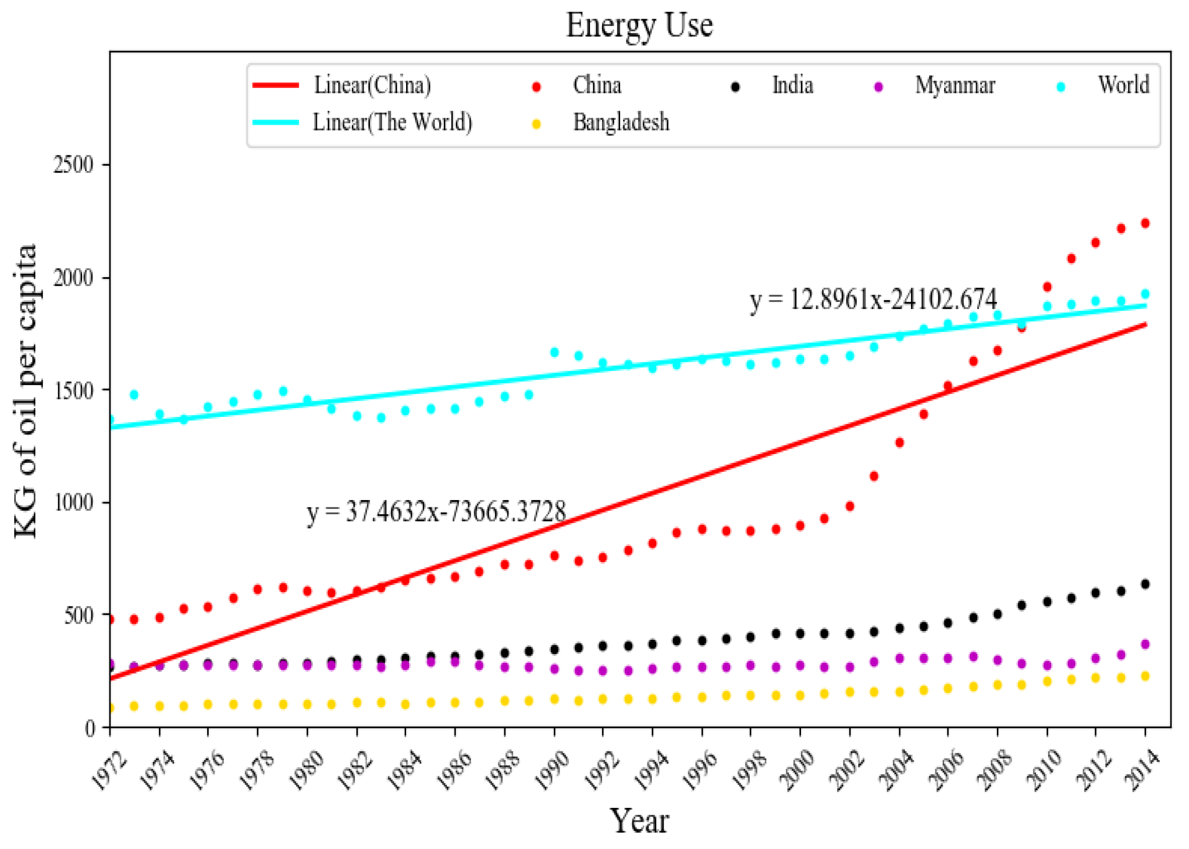 Sustainability 12 01478 g003 Sustainability 12 01478 g003