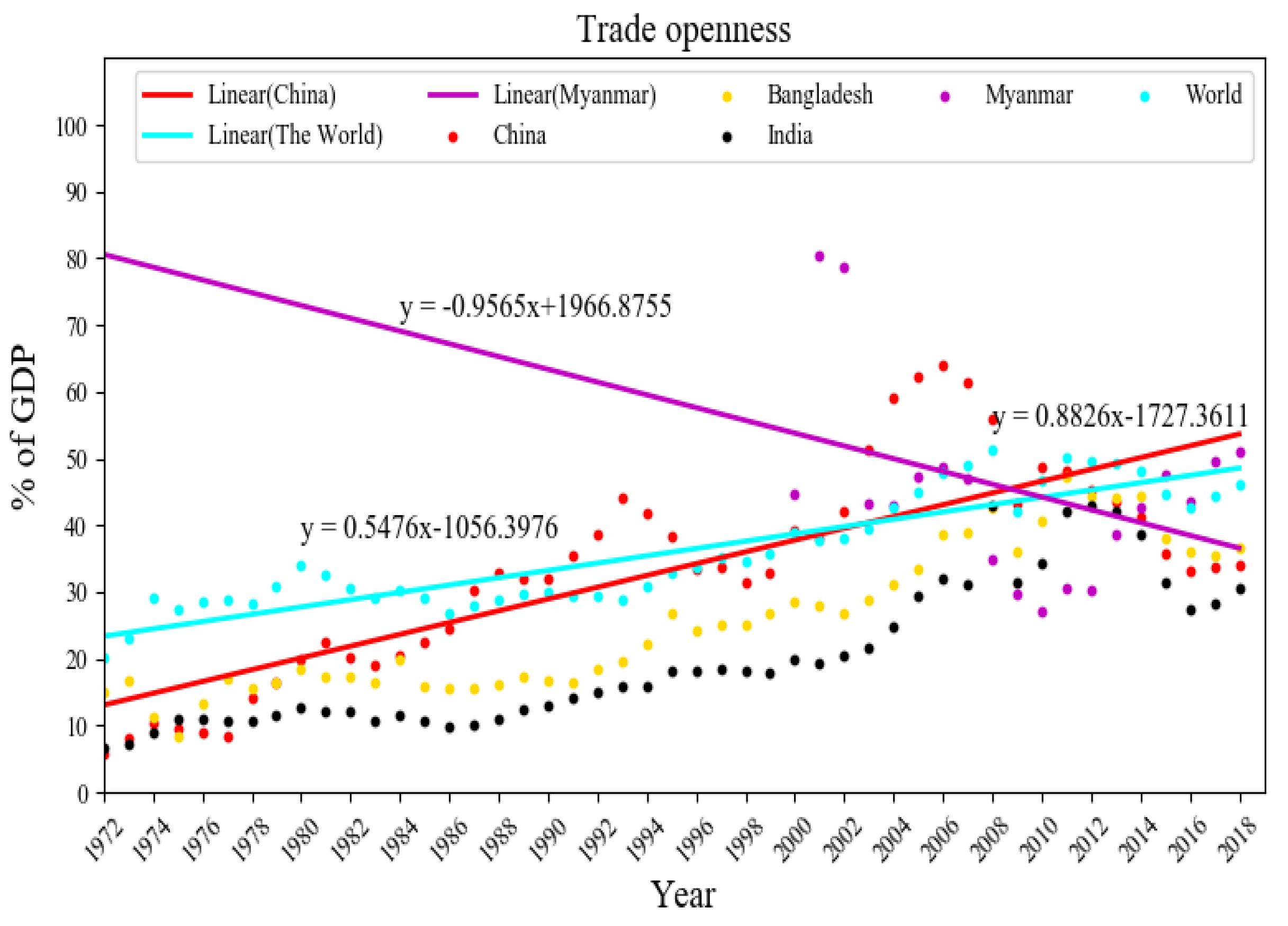 Sustainability 12 01478 g004 Sustainability 12 01478 g004