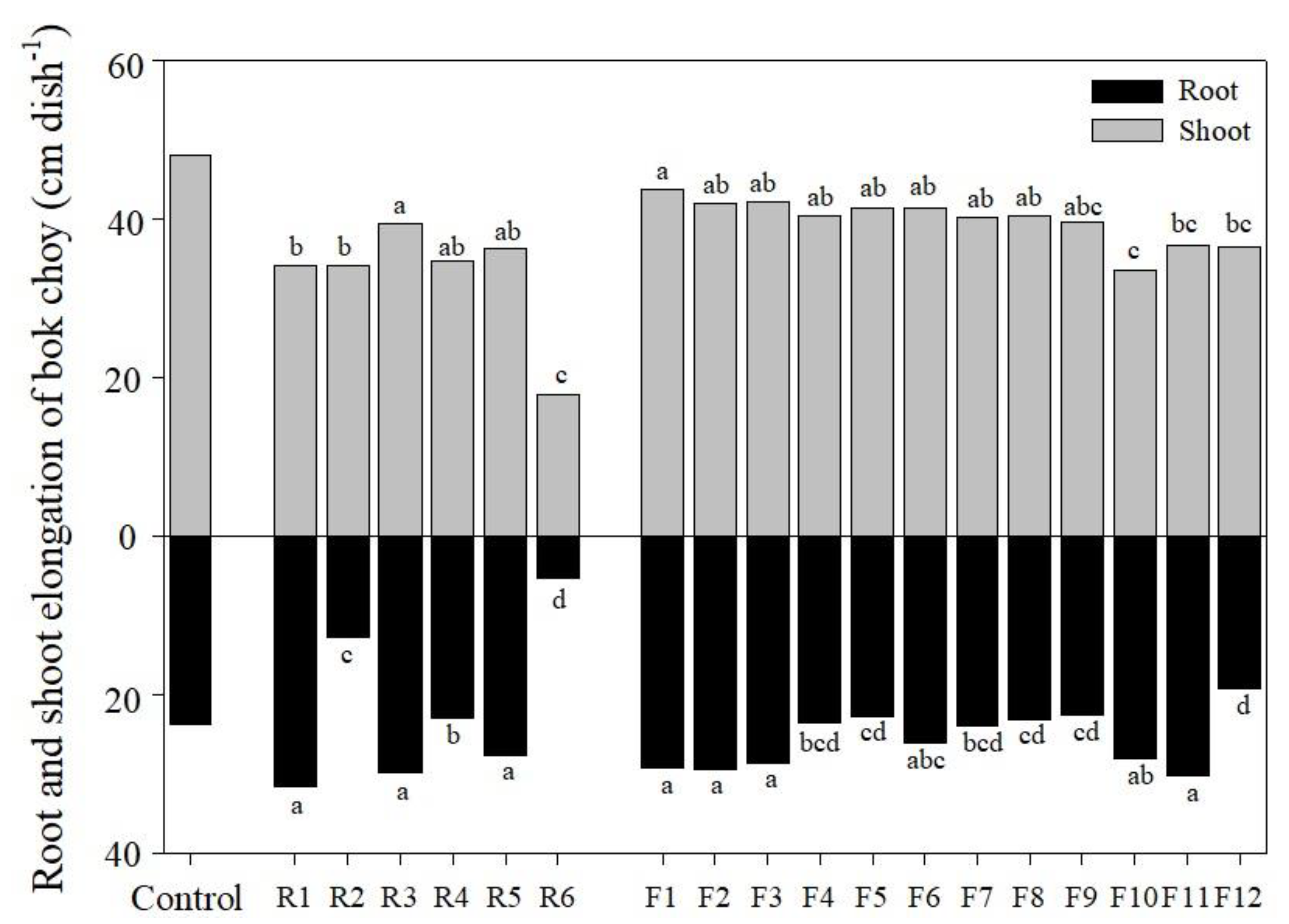 Sustainability 12 01480 g004 Sustainability 12 01480 g004