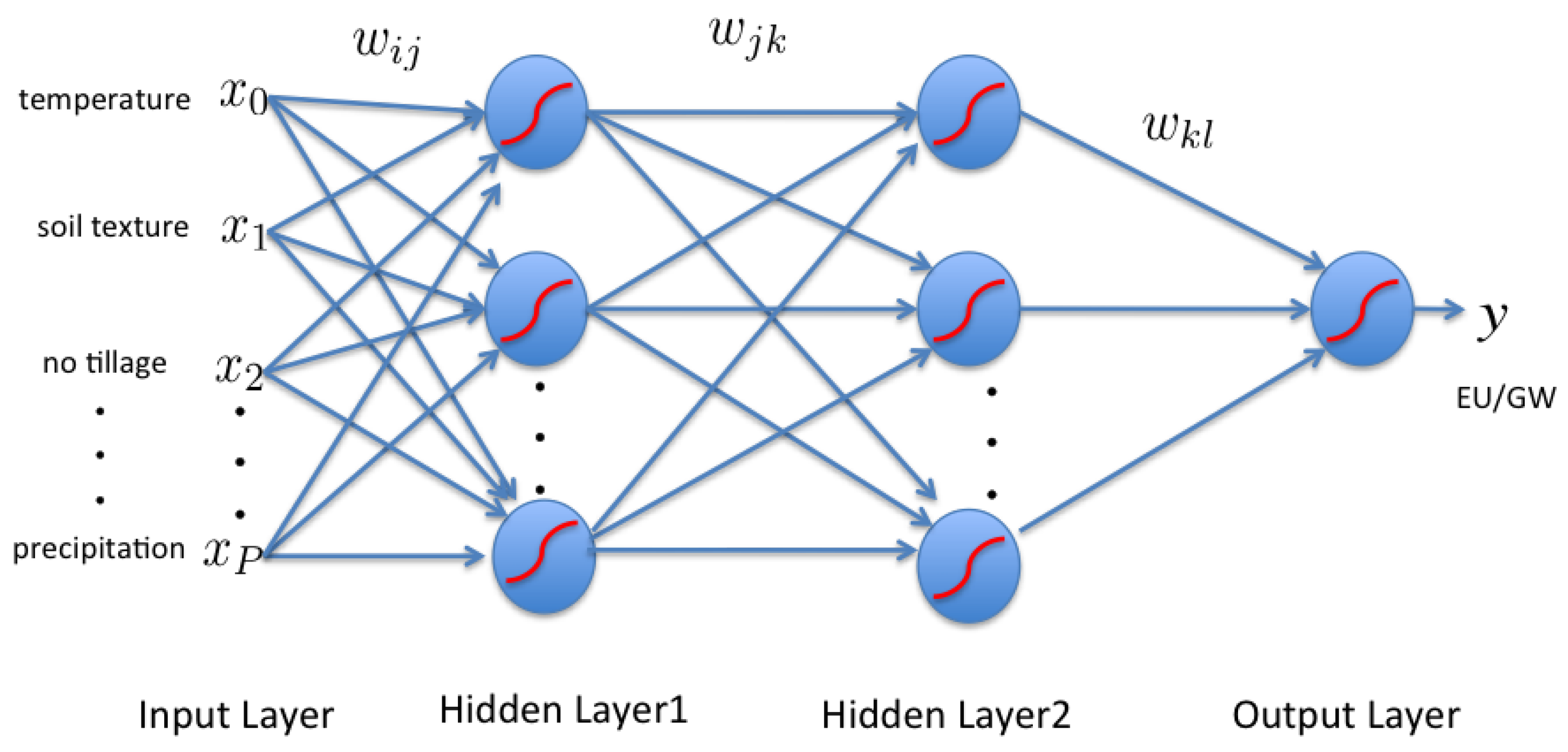 Sustainability 12 01481 g001 Sustainability 12 01481 g001