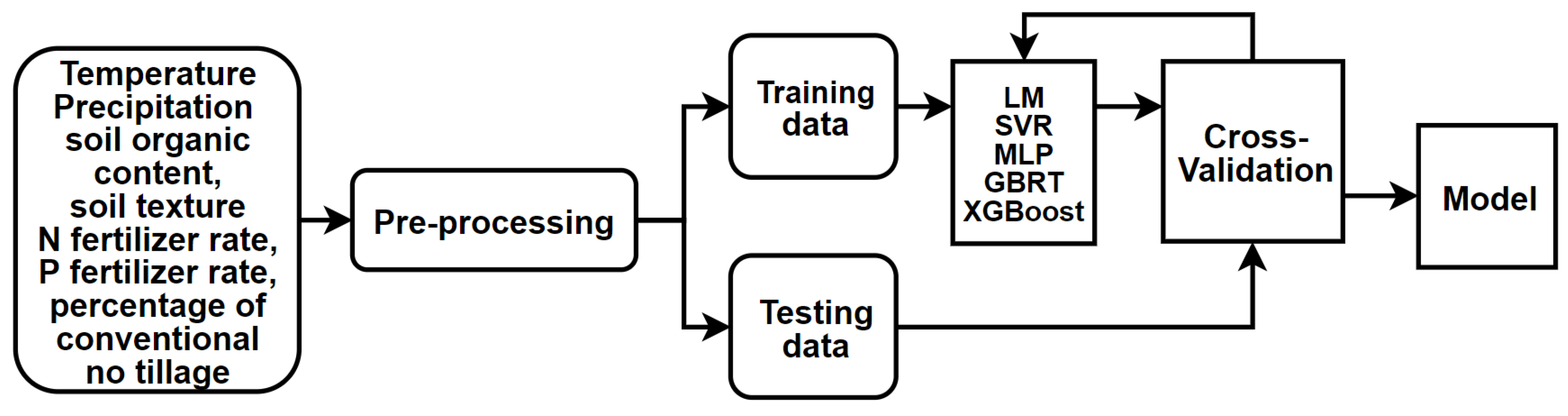 Sustainability 12 01481 g002 Sustainability 12 01481 g002