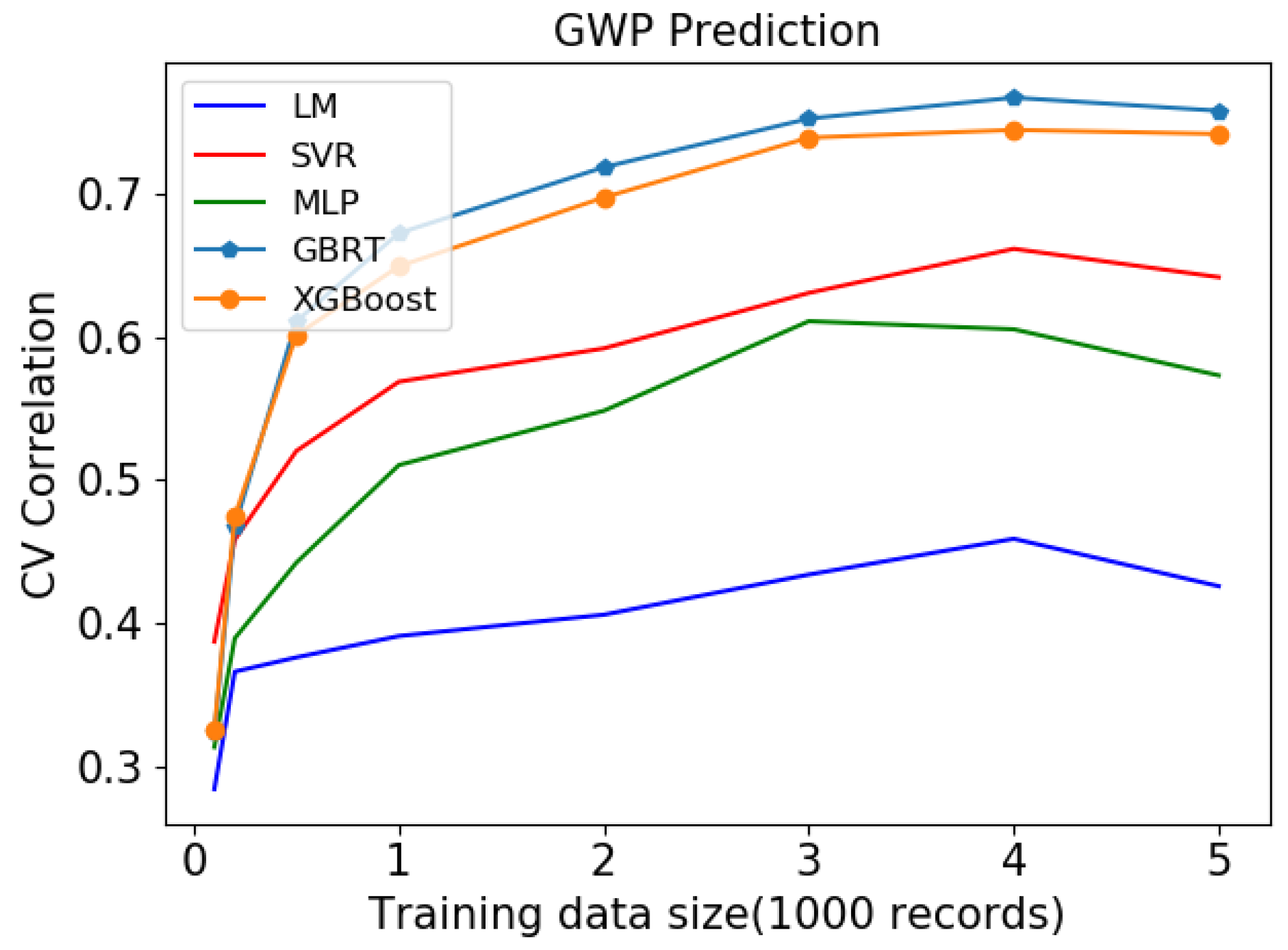 Sustainability 12 01481 g003 Sustainability 12 01481 g003