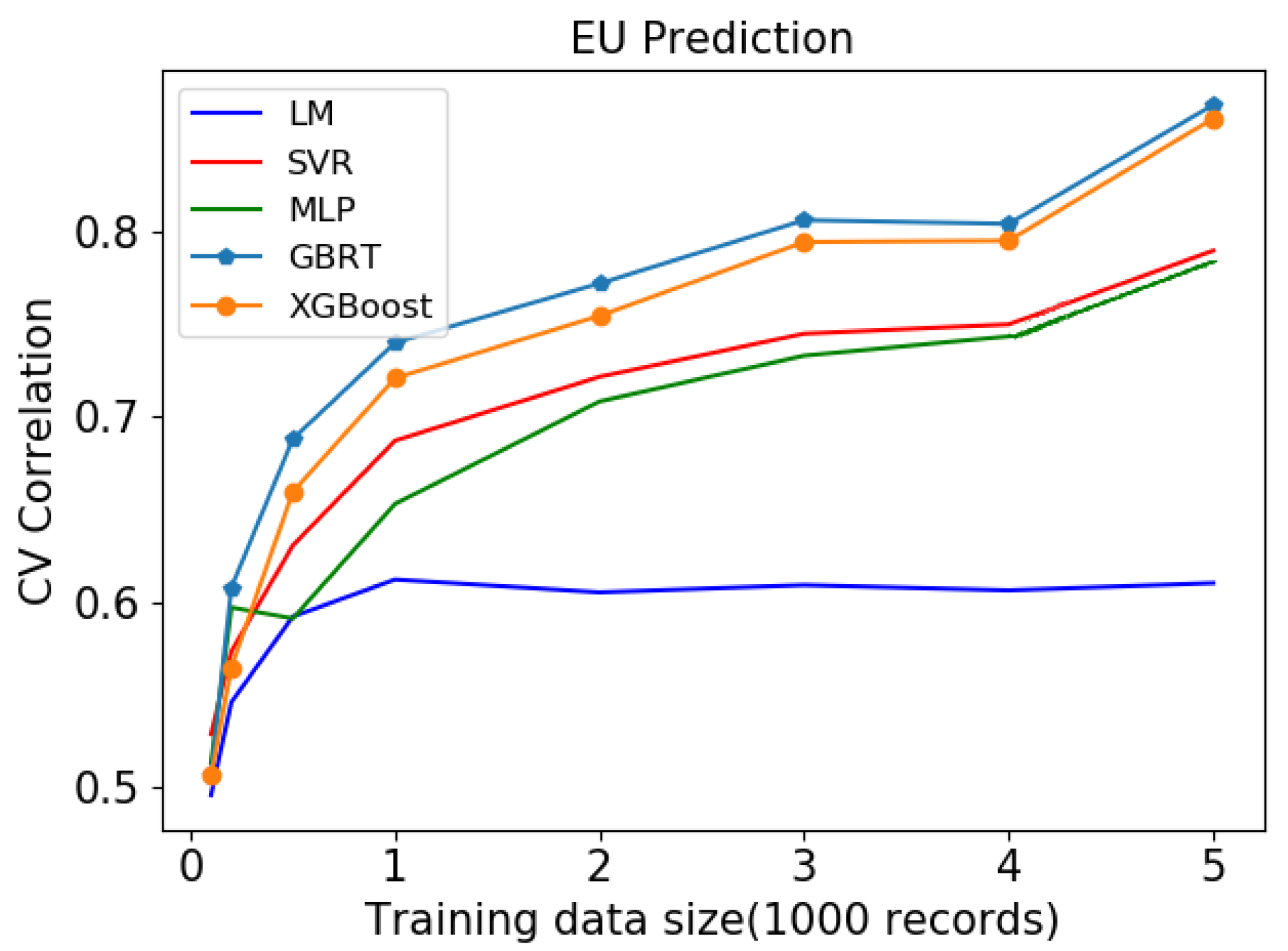Sustainability 12 01481 g004 Sustainability 12 01481 g004