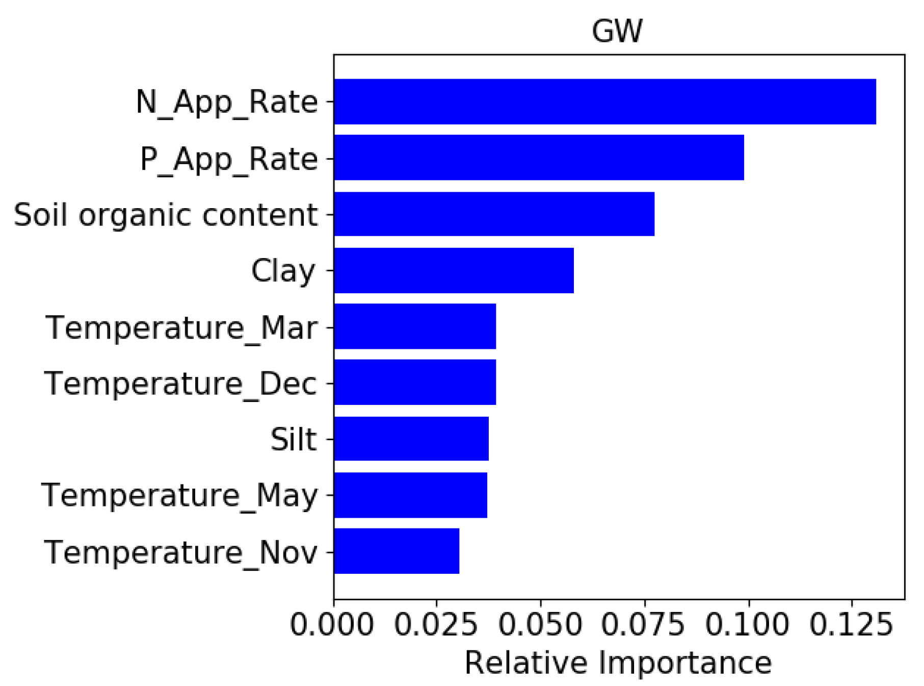 Sustainability 12 01481 g005 Sustainability 12 01481 g005