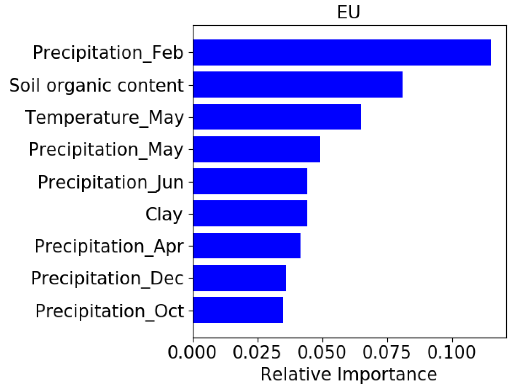 Sustainability 12 01481 g006 Sustainability 12 01481 g006