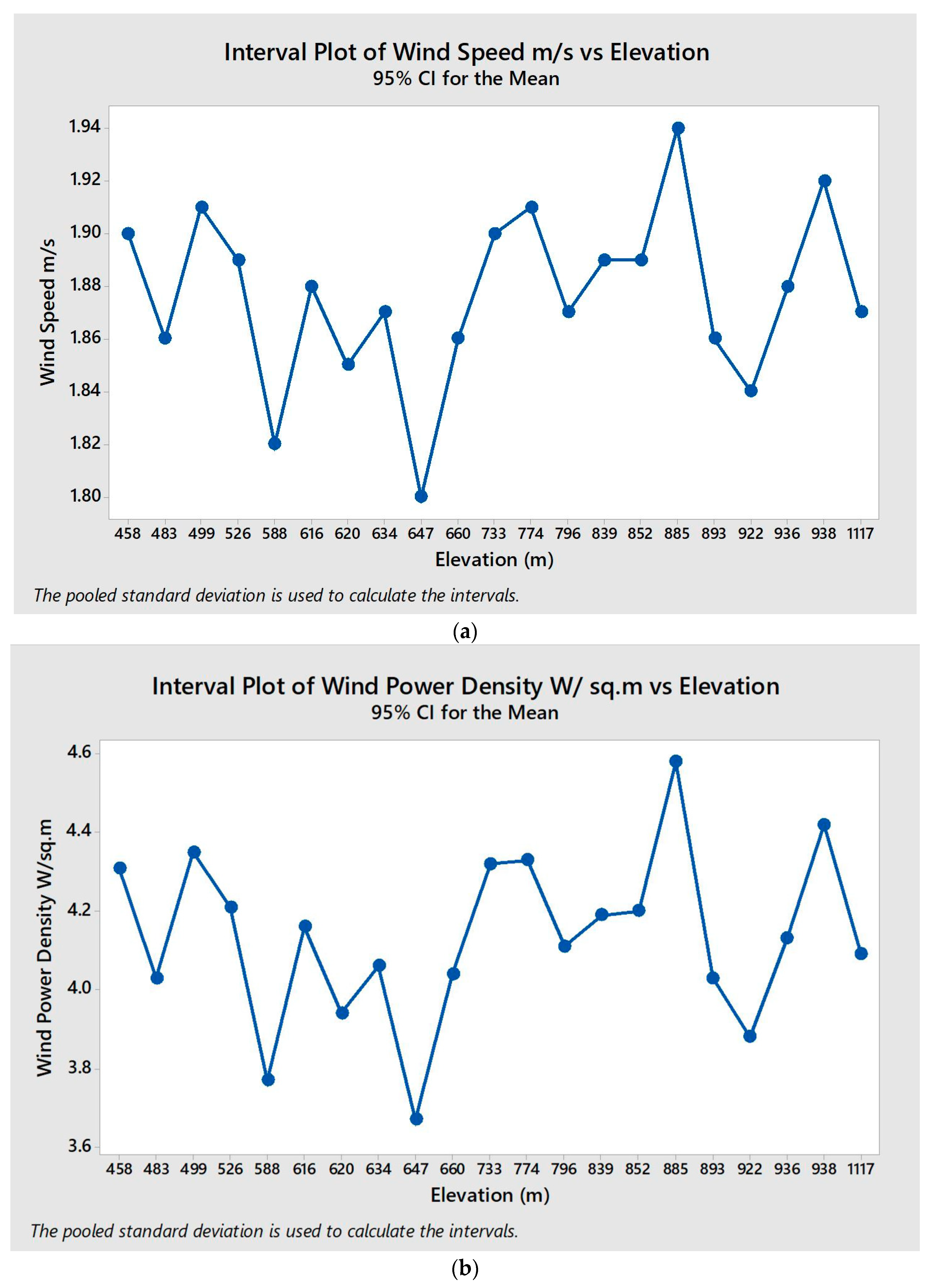 Sustainability 12 01483 g006