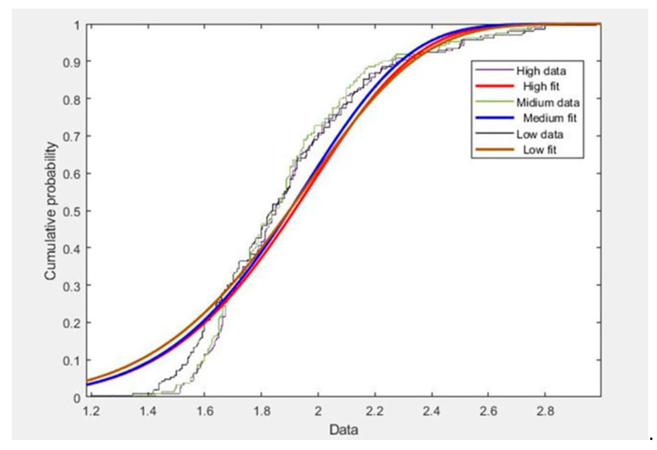 Sustainability 12 01483 g007