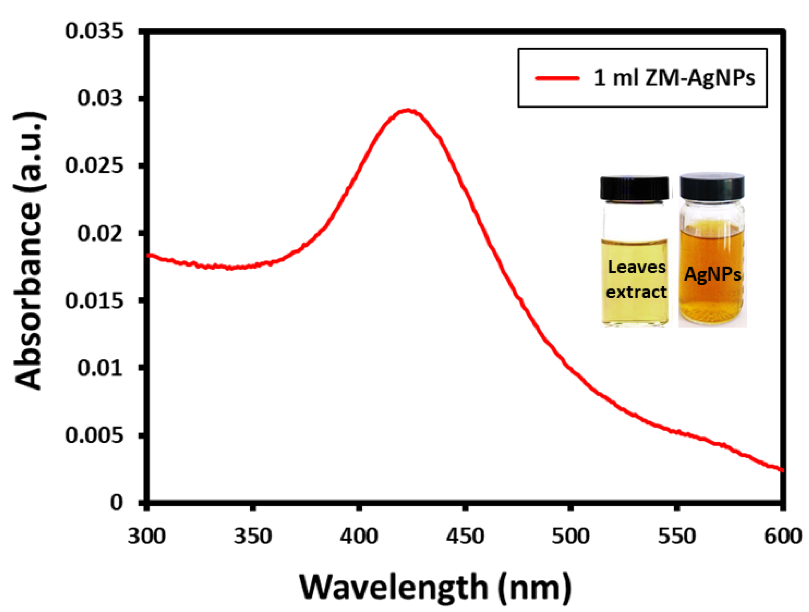 Sustainability 12 01484 g002 Sustainability 12 01484 g002