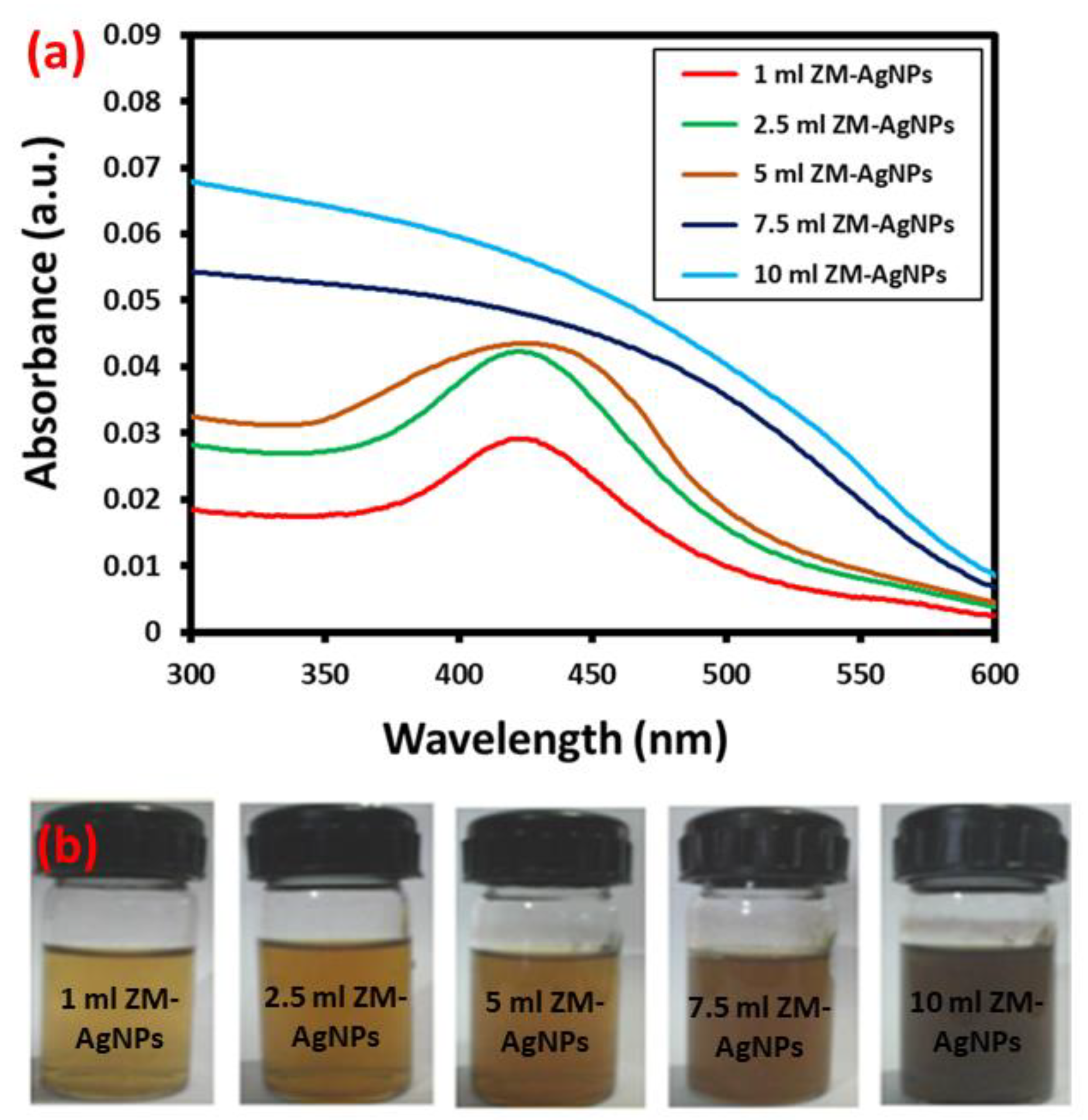 Sustainability 12 01484 g003 Sustainability 12 01484 g003