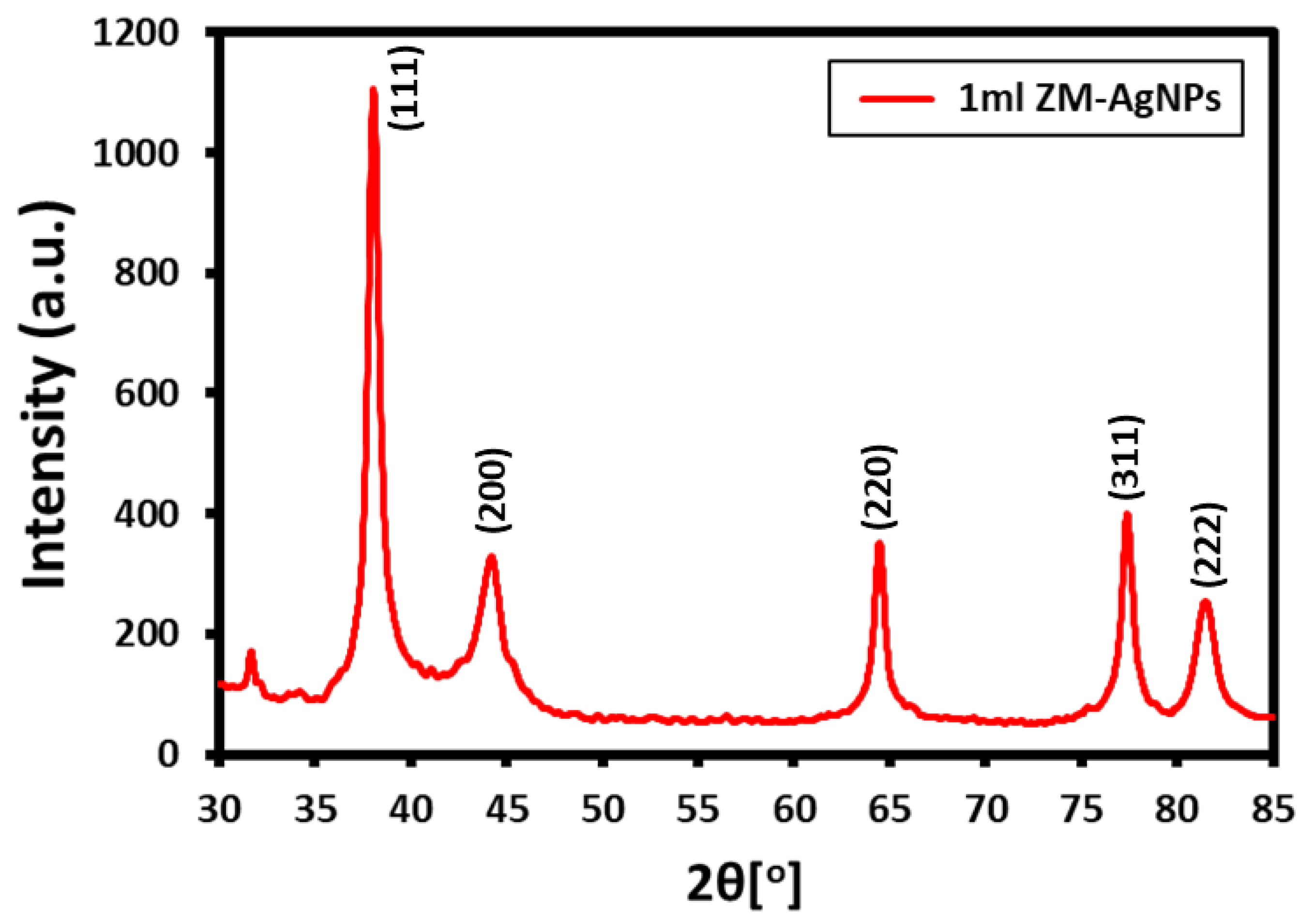 Sustainability 12 01484 g004 Sustainability 12 01484 g004