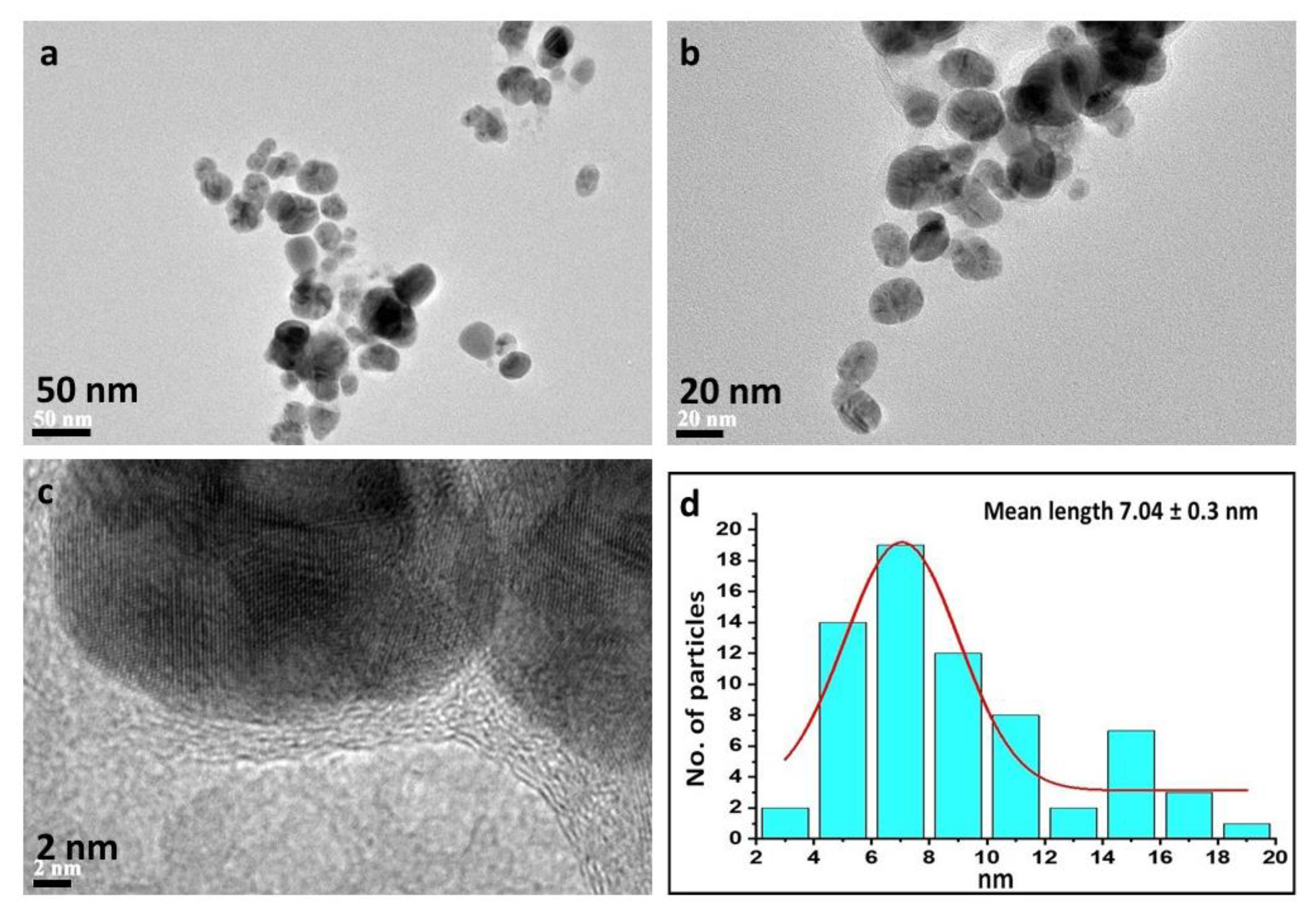 Sustainability 12 01484 g005 Sustainability 12 01484 g005