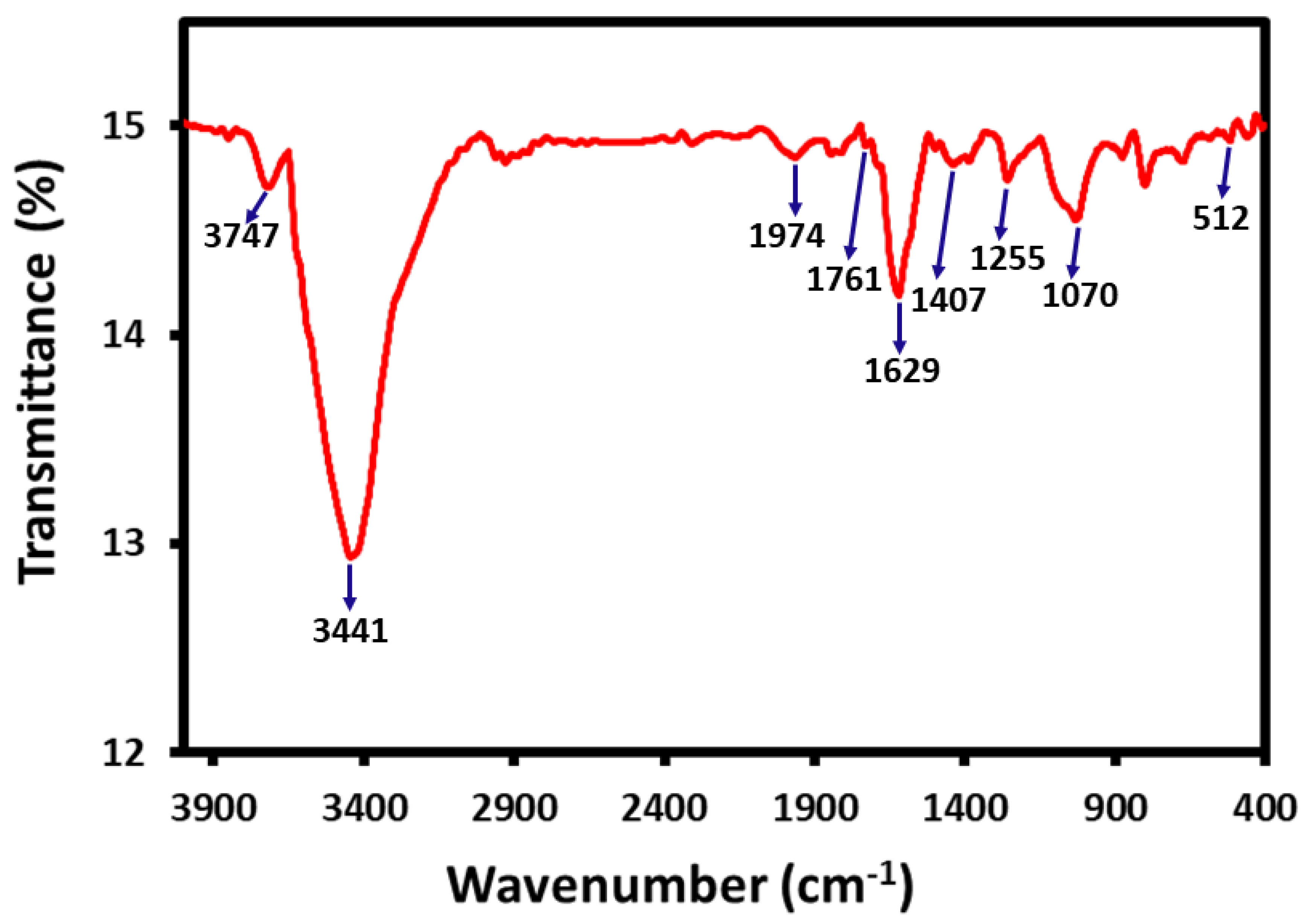 Sustainability 12 01484 g007 Sustainability 12 01484 g007