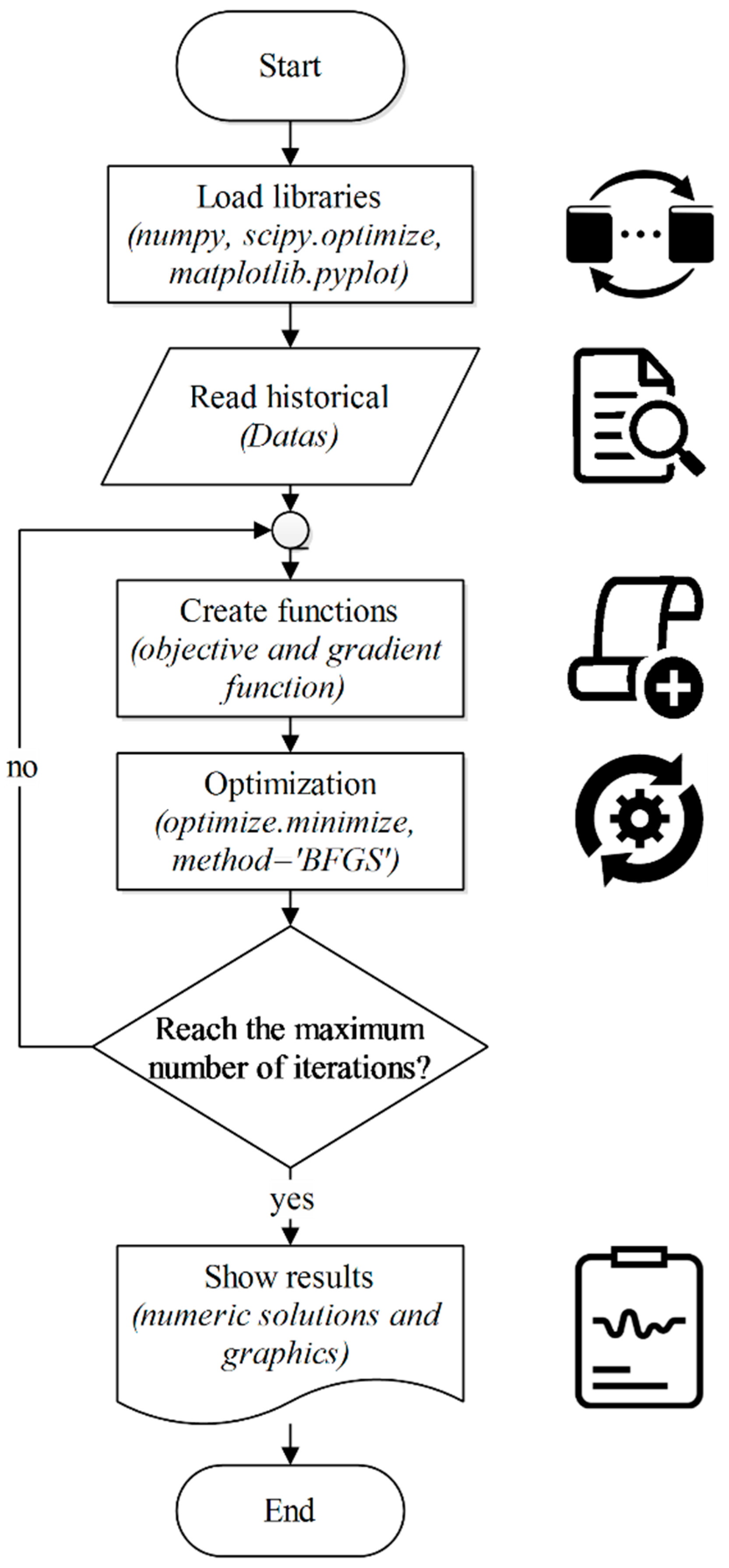 Sustainability 12 01486 g002
