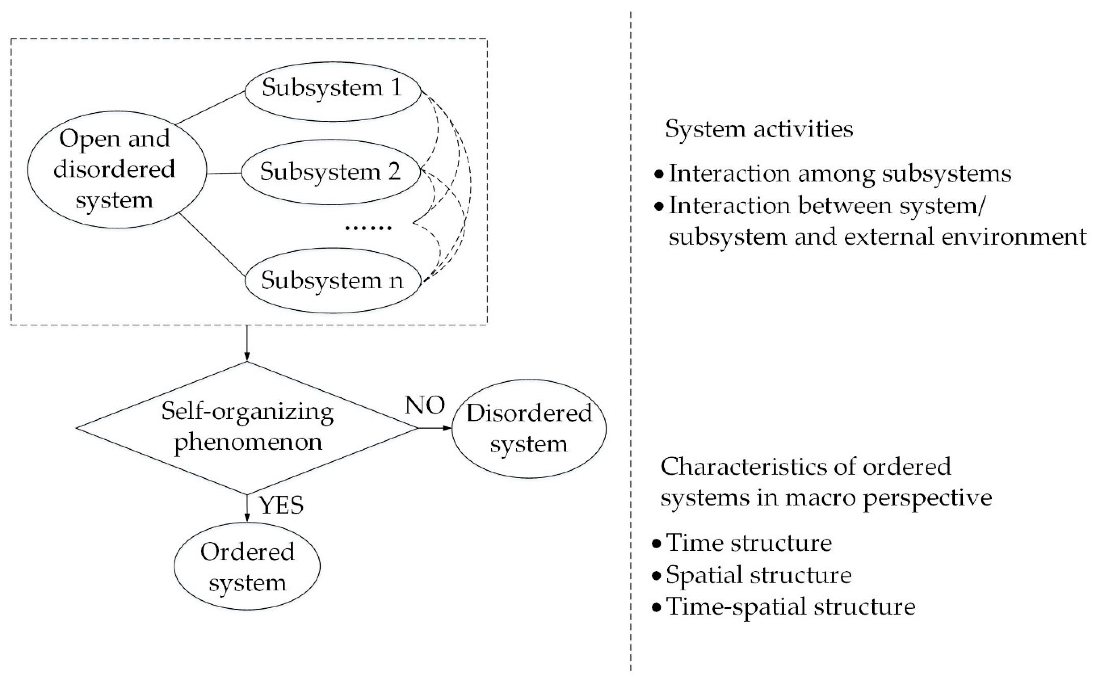 Sustainability 12 01487 g001