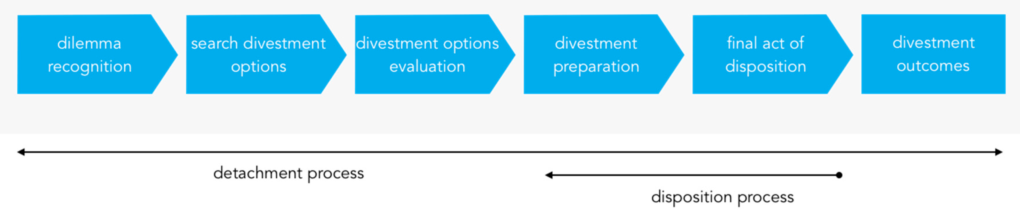 Sustainability 12 01488 g002
