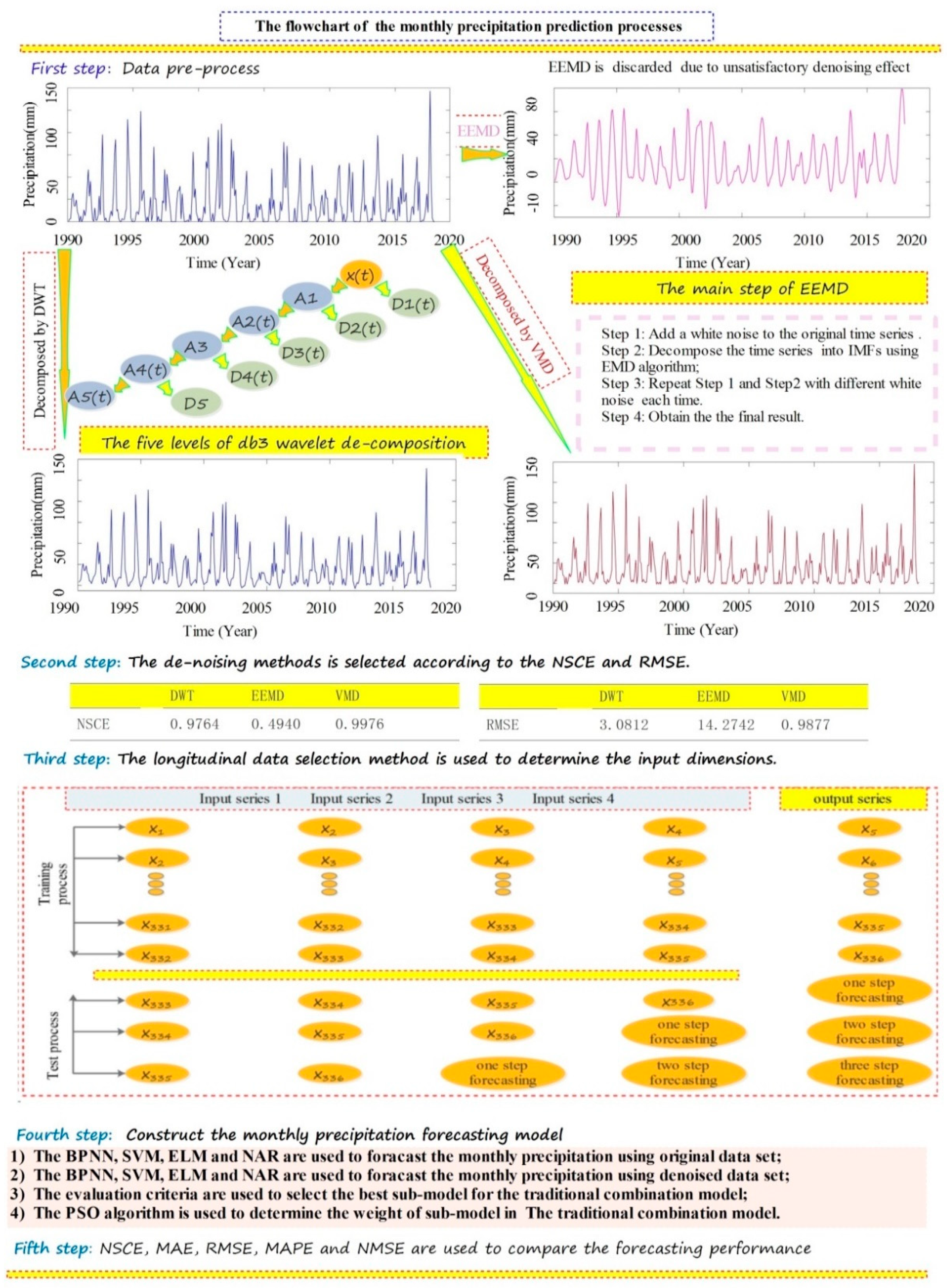 Sustainability 12 01489 g002