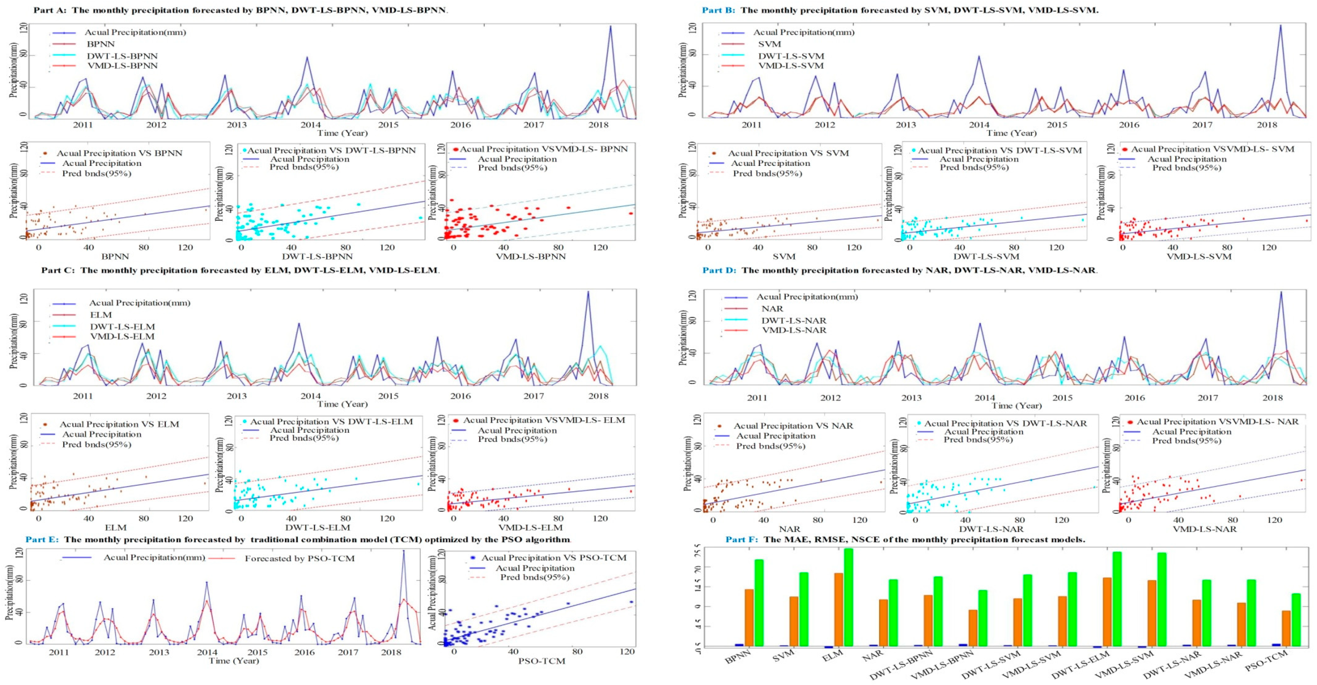 Sustainability 12 01489 g003