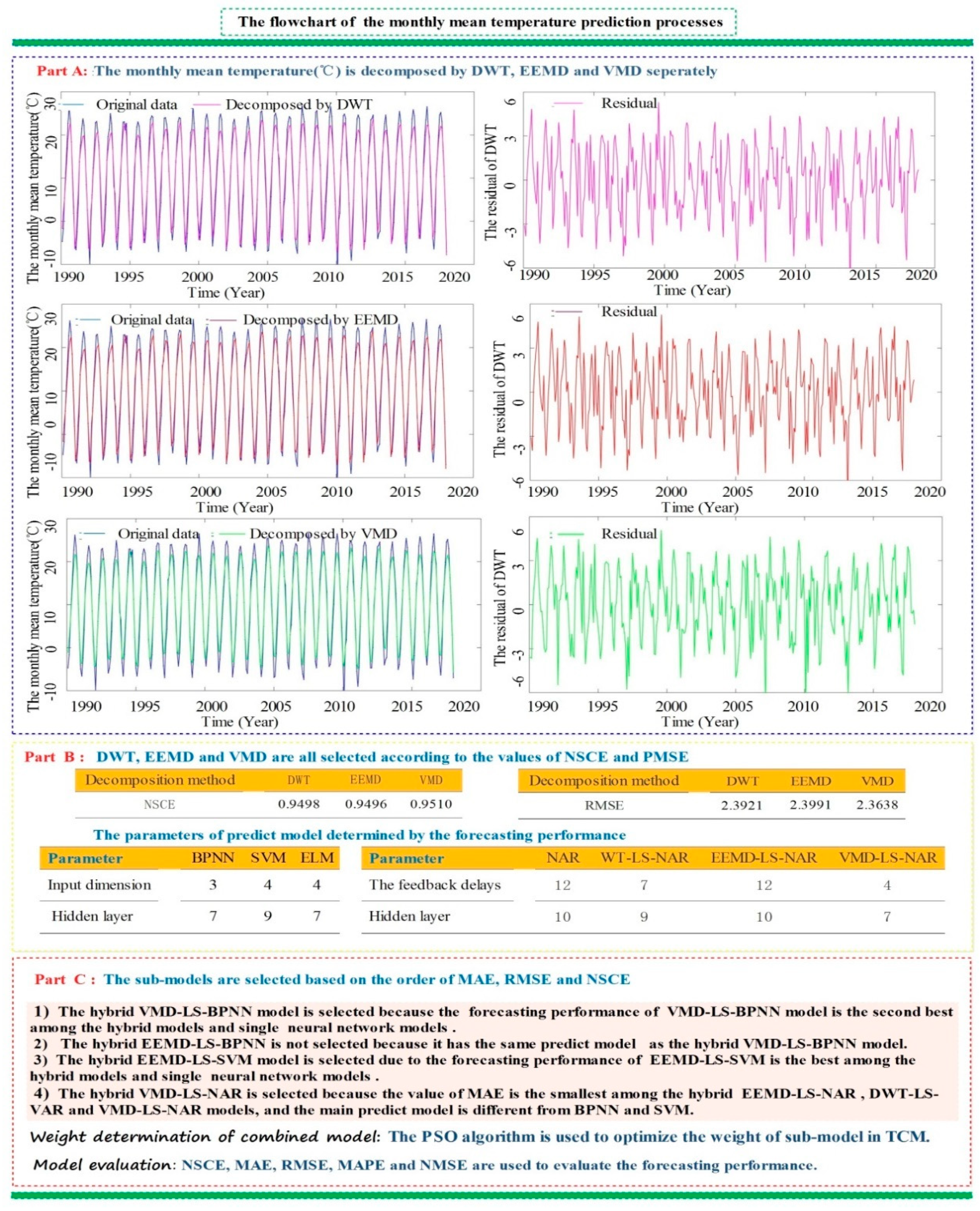 Sustainability 12 01489 g004