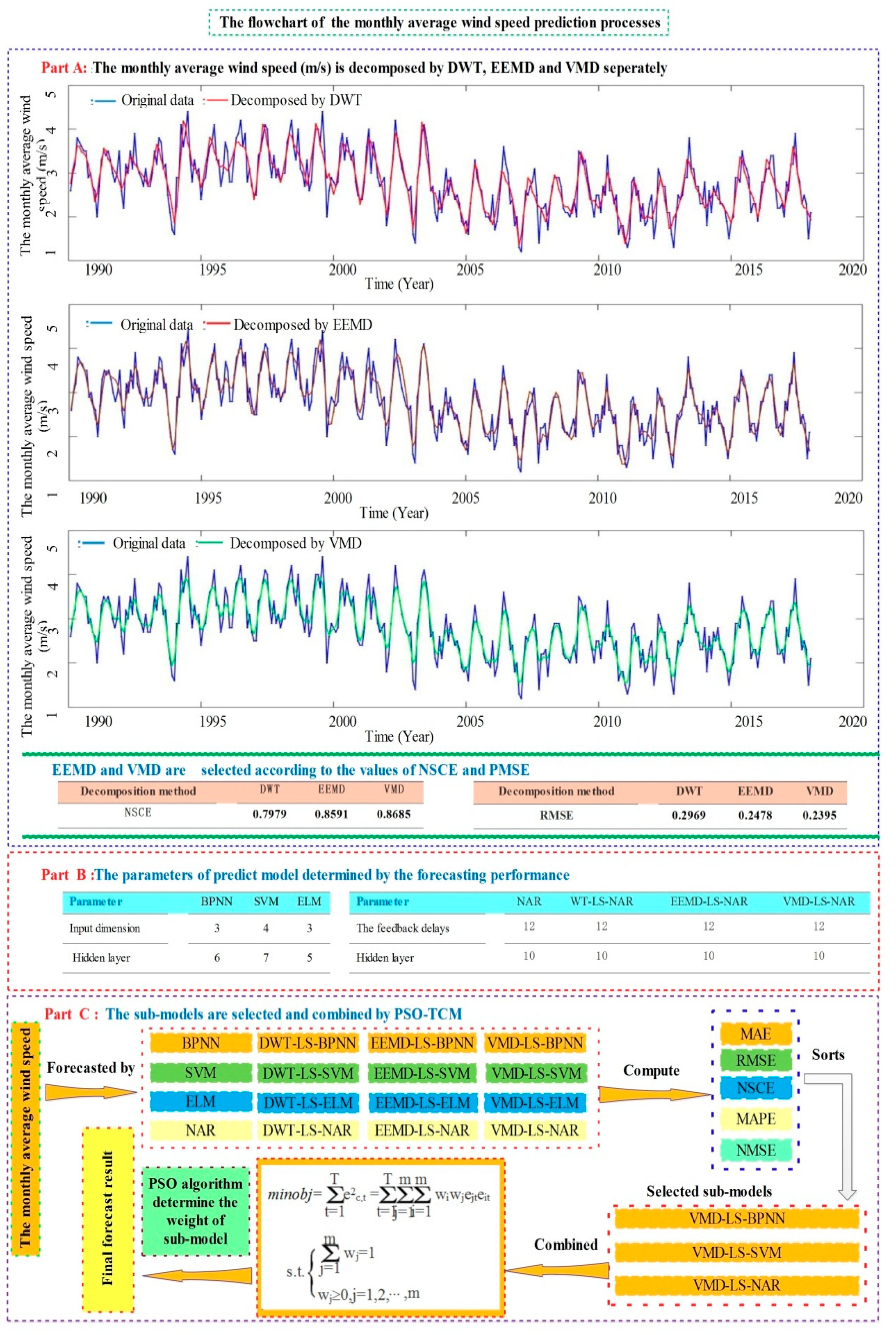Sustainability 12 01489 g006
