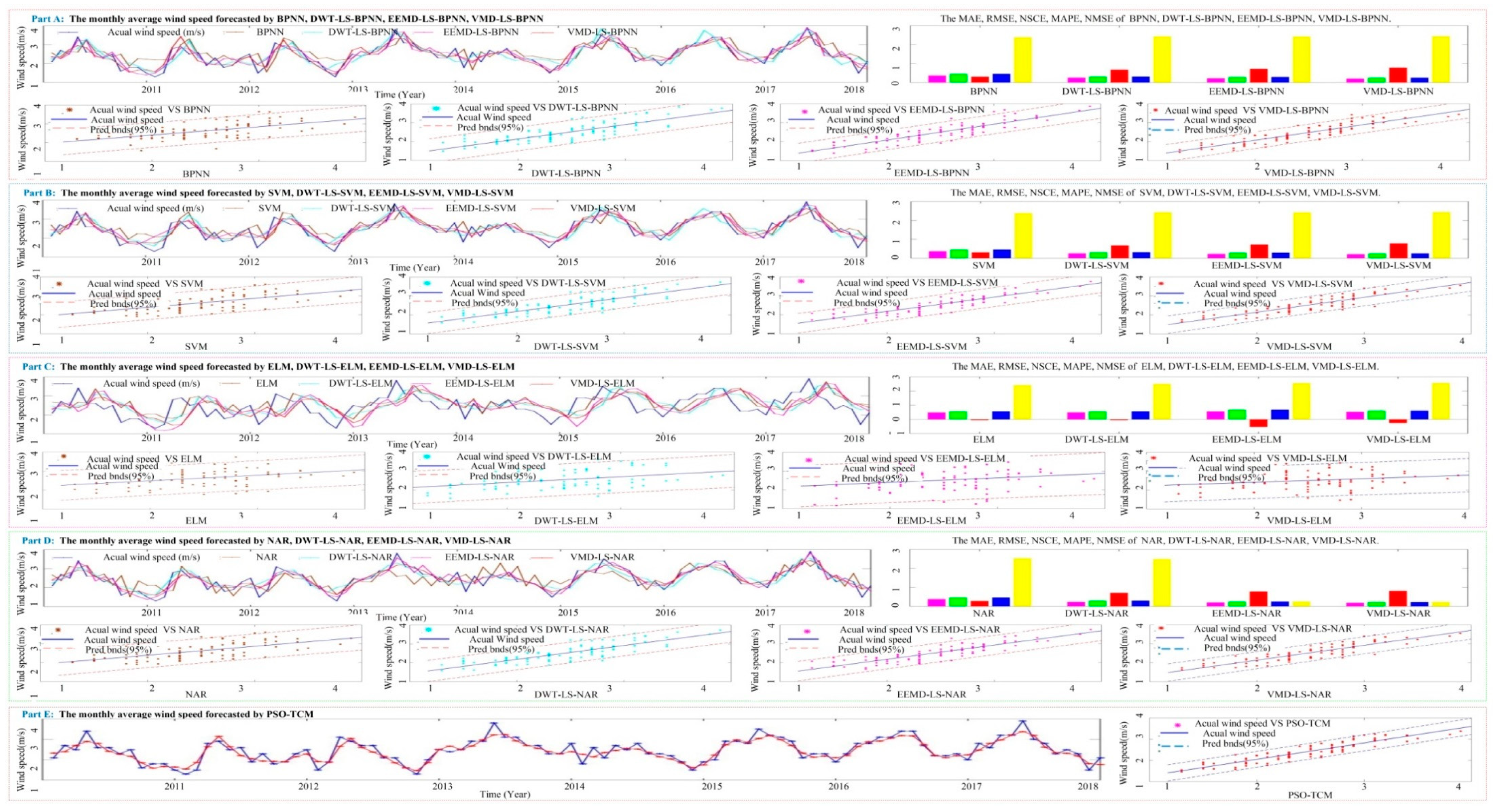 Sustainability 12 01489 g007