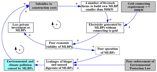 Sustainability 12 01490 g001 550