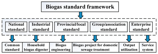 Sustainability 12 01490 g004 550