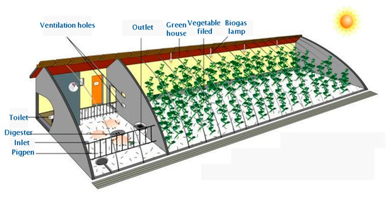 Sustainability 12 01490 g006 550