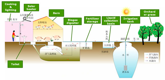 Sustainability 12 01490 g007 550