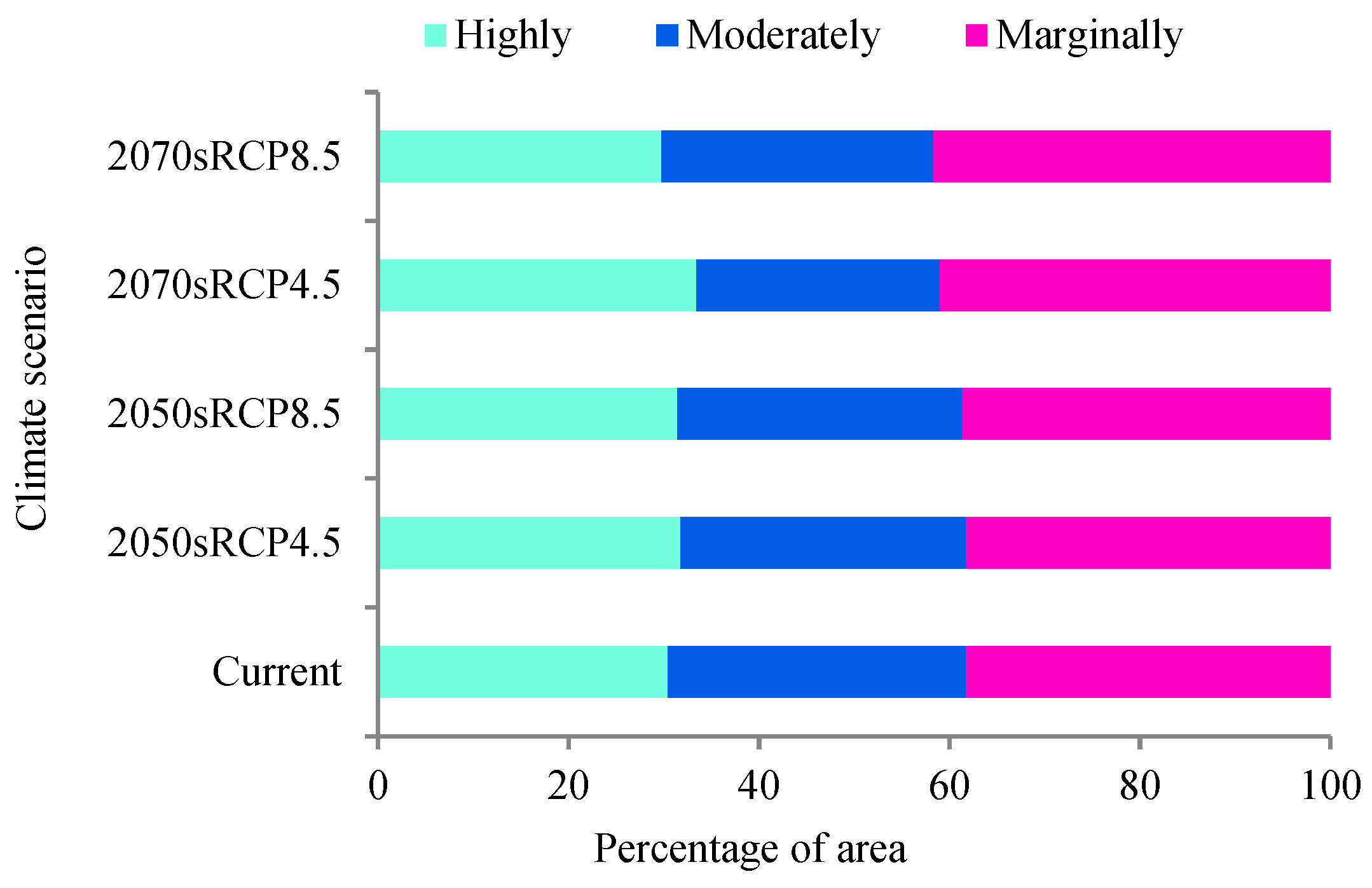 Sustainability 12 01491 g005 Sustainability 12 01491 g005