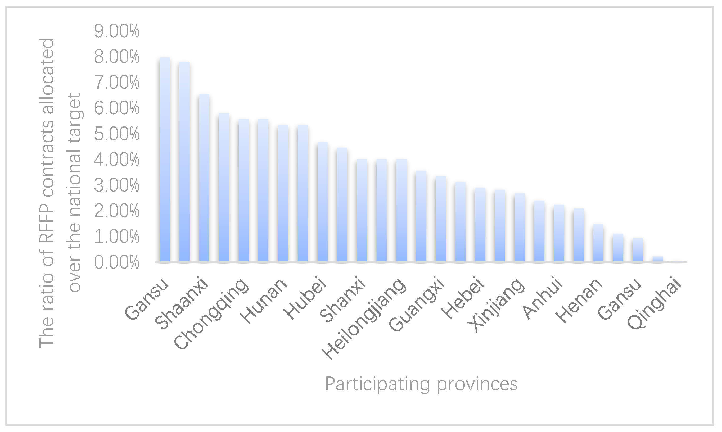 Sustainability 12 01492 g002 Sustainability 12 01492 g002