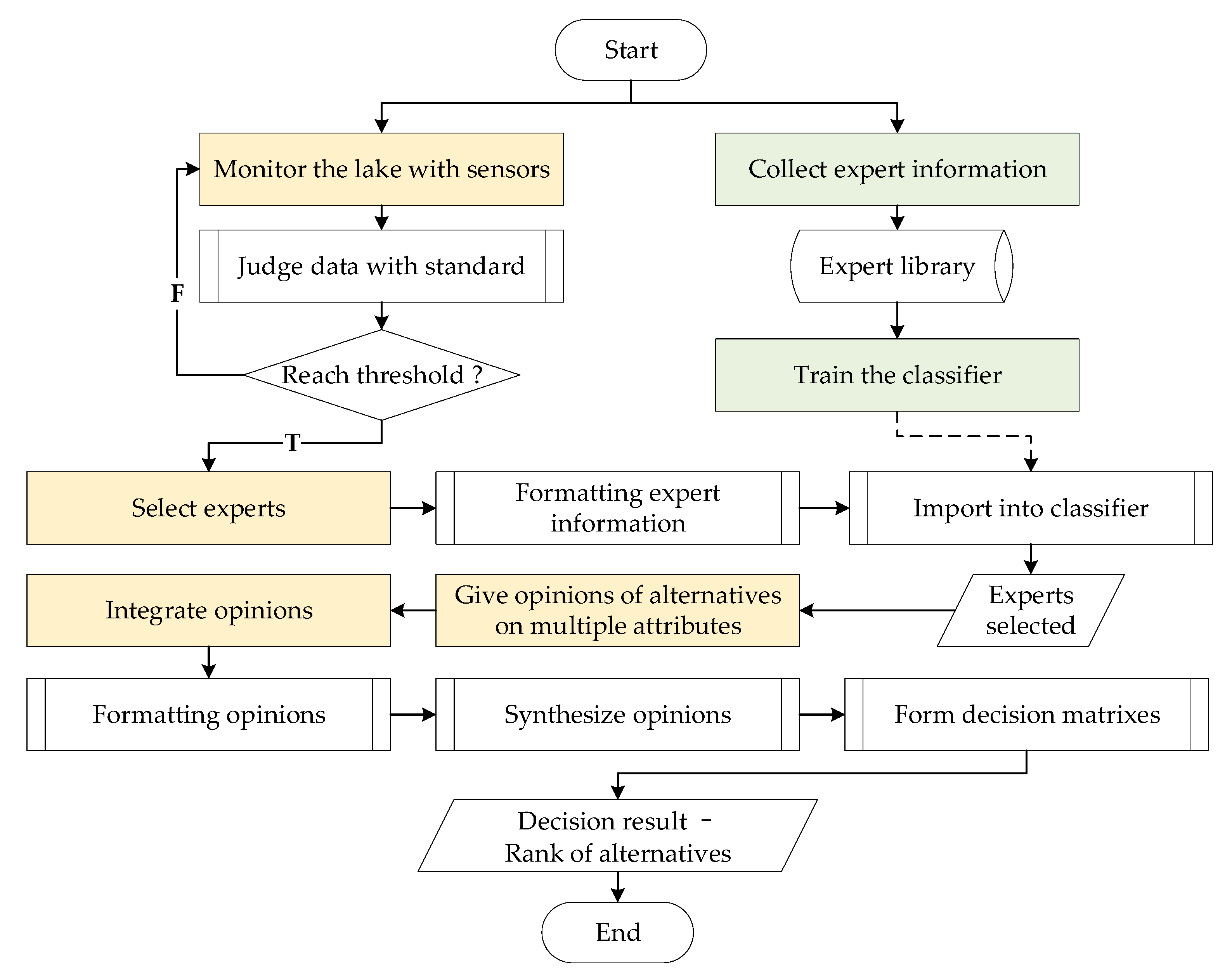 Sustainability 12 01494 g002