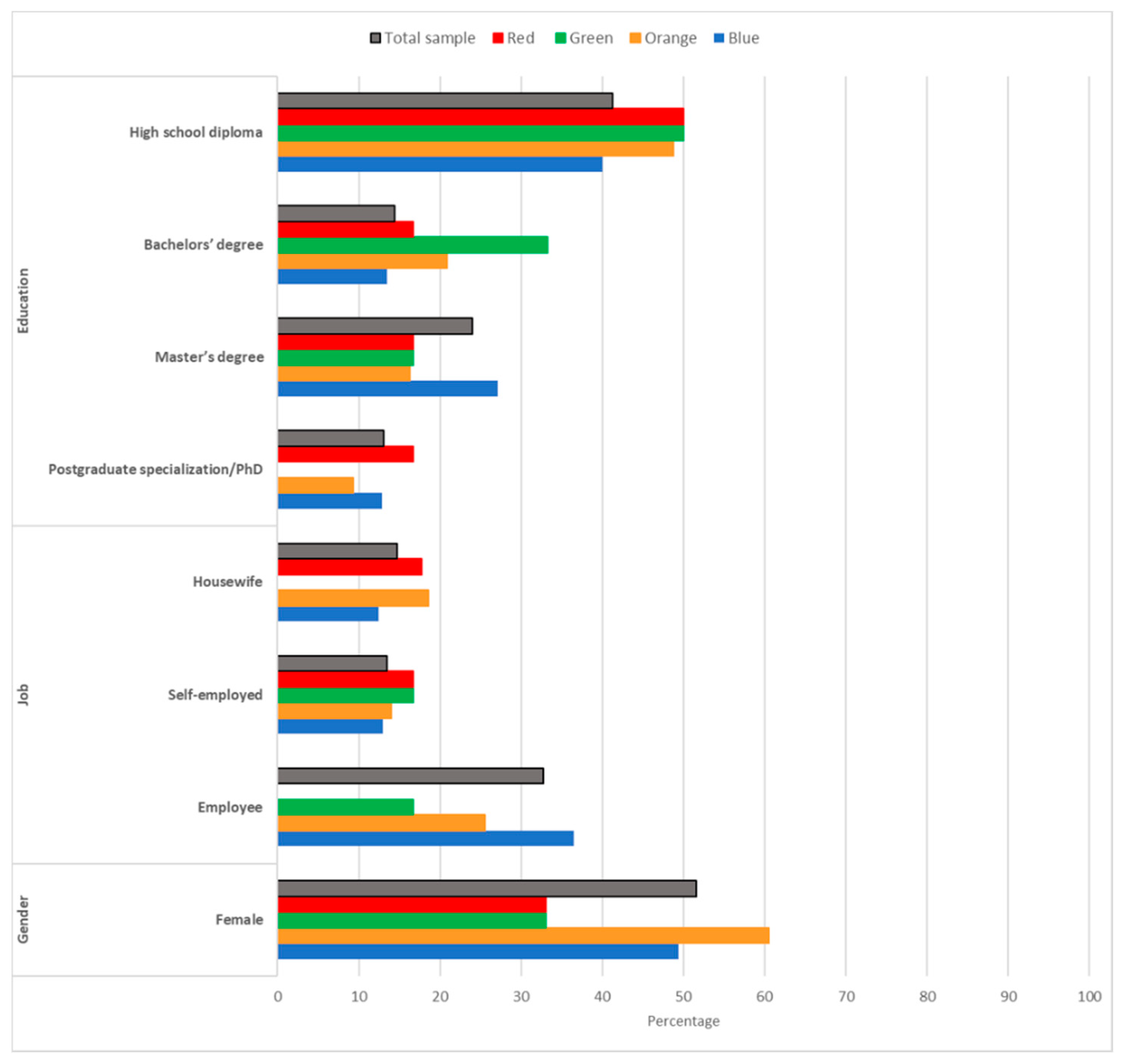 Sustainability 12 01495 g004 Sustainability 12 01495 g004